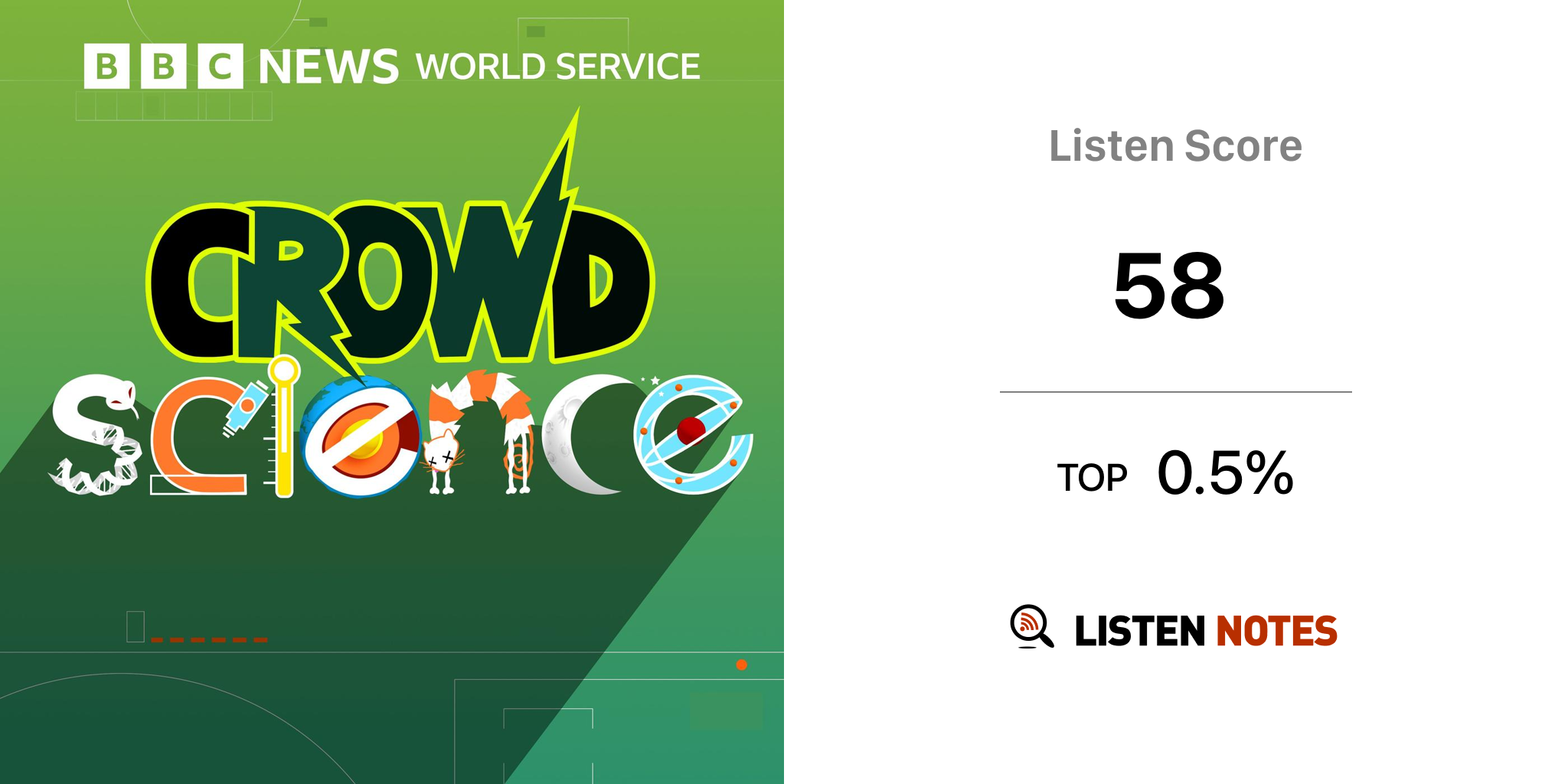 Crowdscience Podcast Bbc World Service Listen Notes