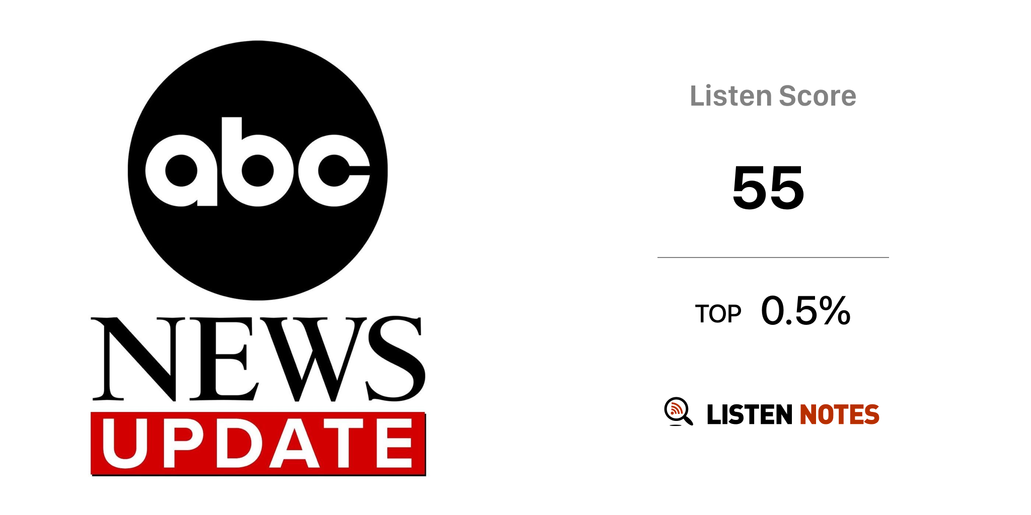 Abc News Update Podcast Abc News Listen Notes