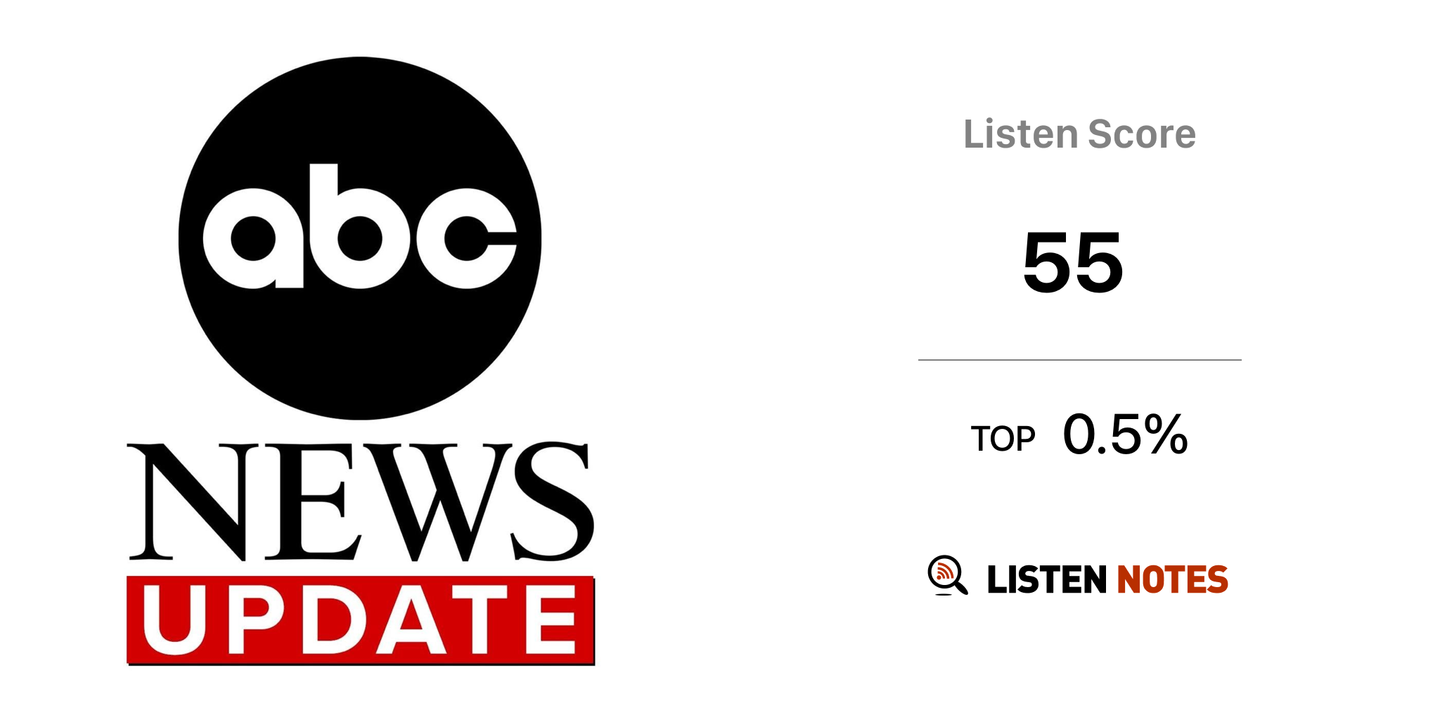 abc-news-update-podcast-abc-news-listen-notes