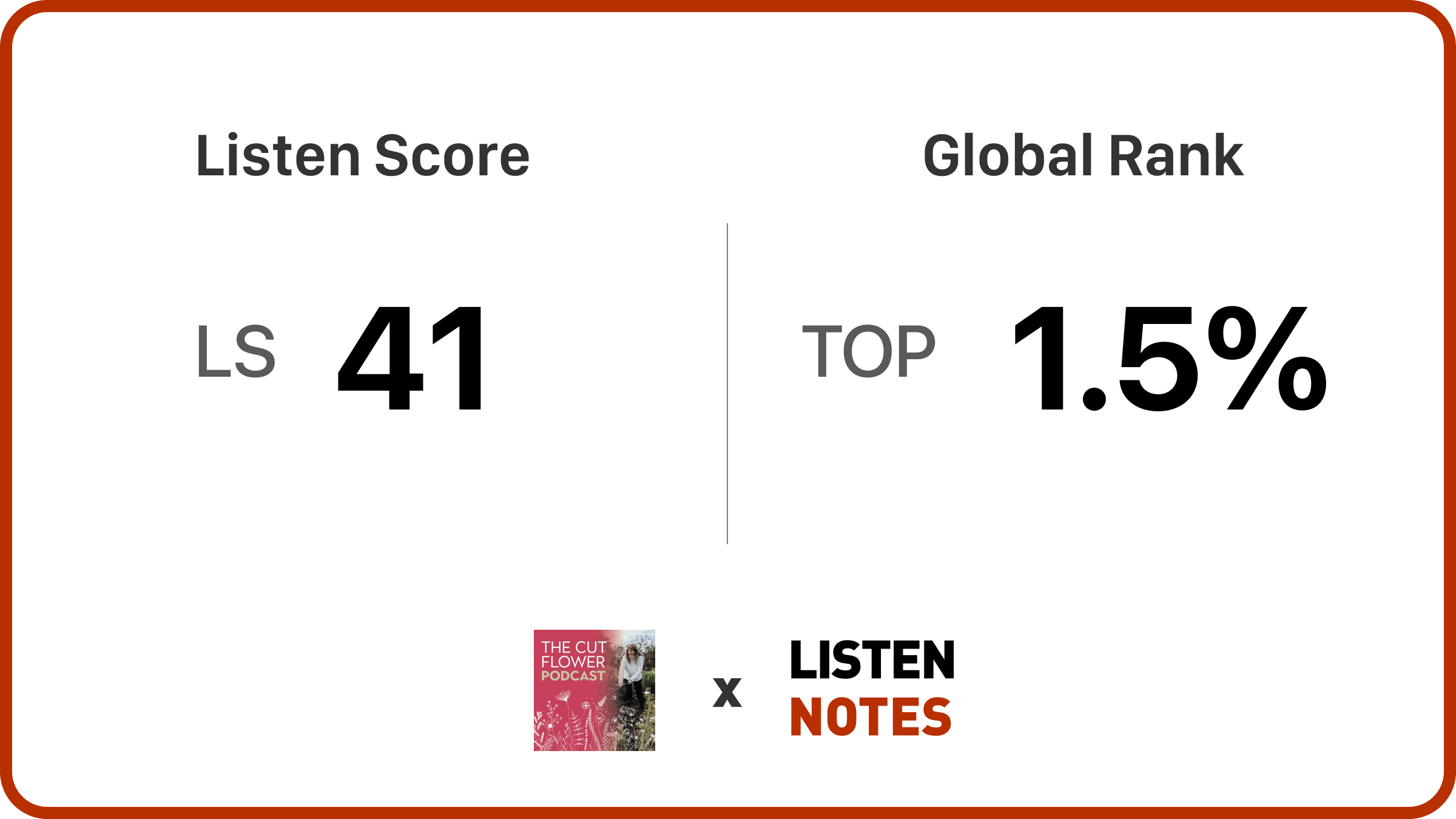 The Cut Flower Podcast on Listen Notes