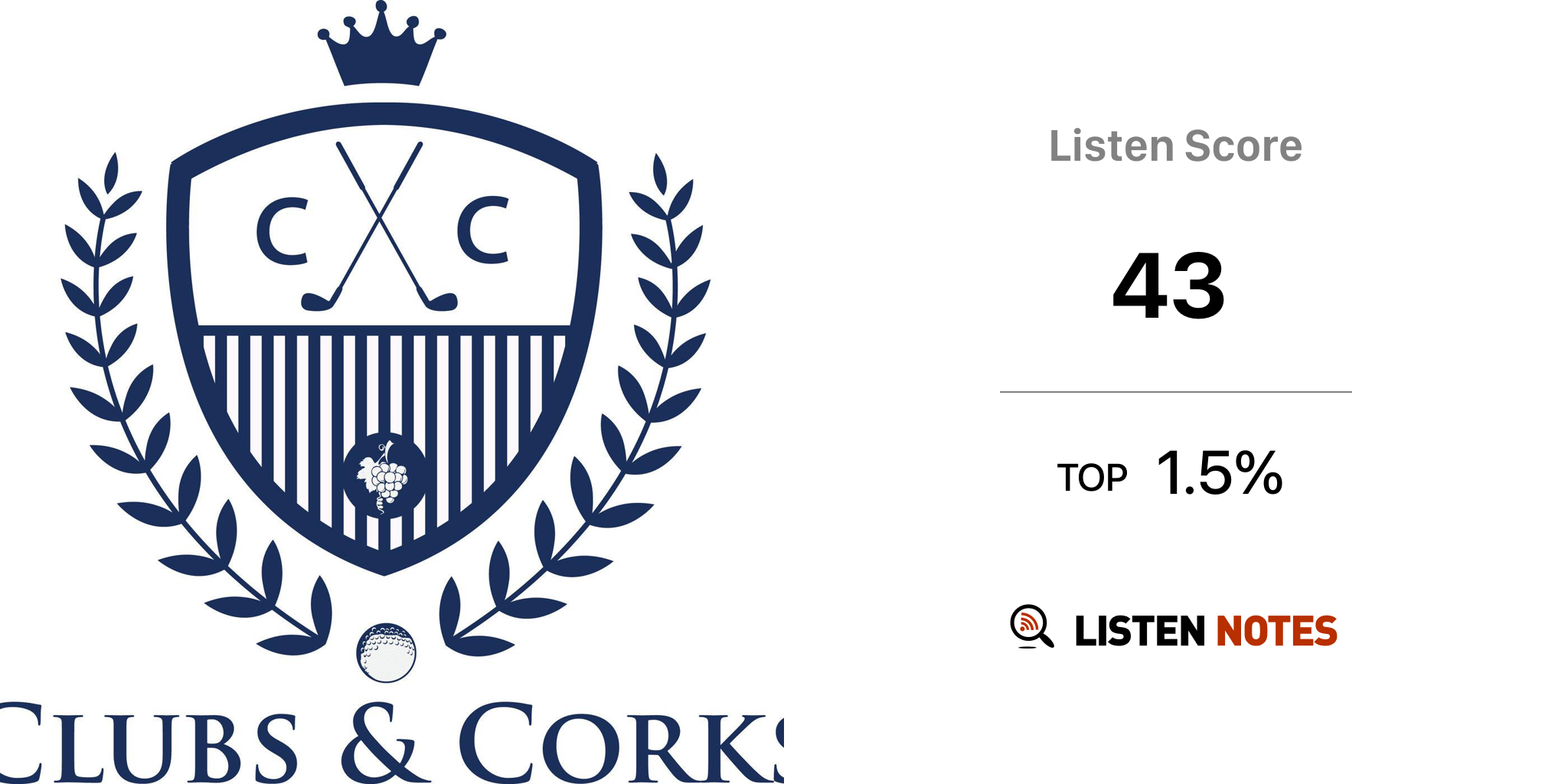 Clubs & Corks Golf Podcast Ben Curtis & Luke Taylor Listen Notes