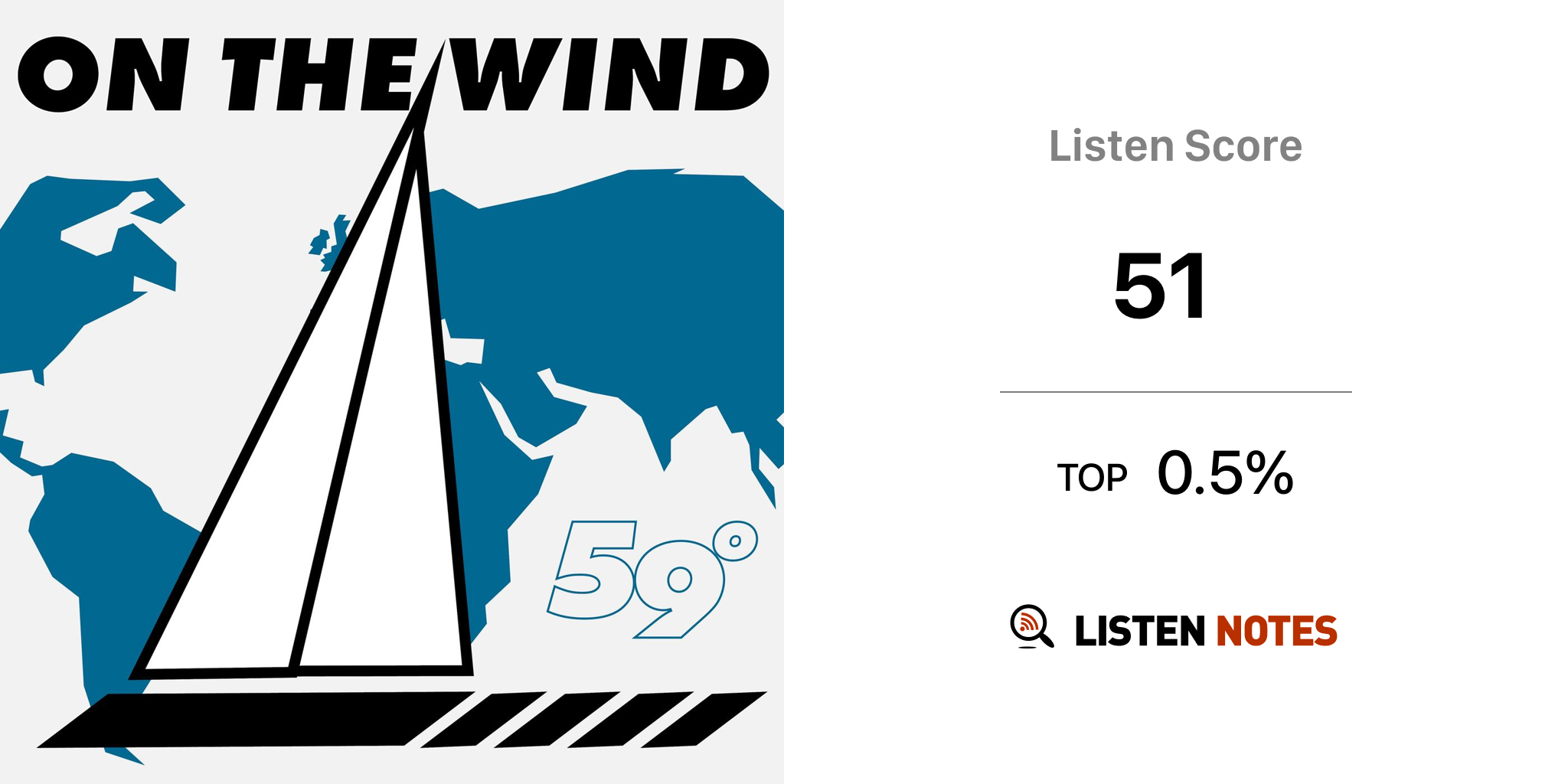 59 NORTH OFFSHORE SAILING // On the Wind Sailing Podcast