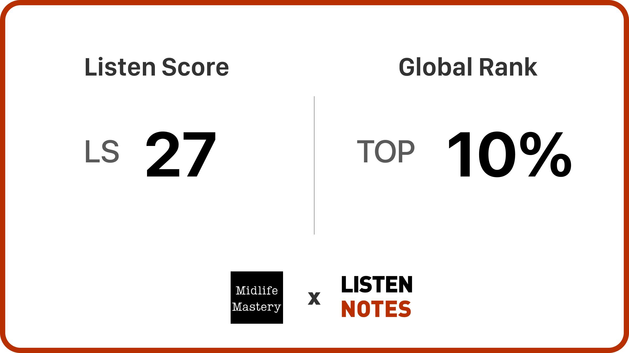 Midlife Mastery | Listen Notes