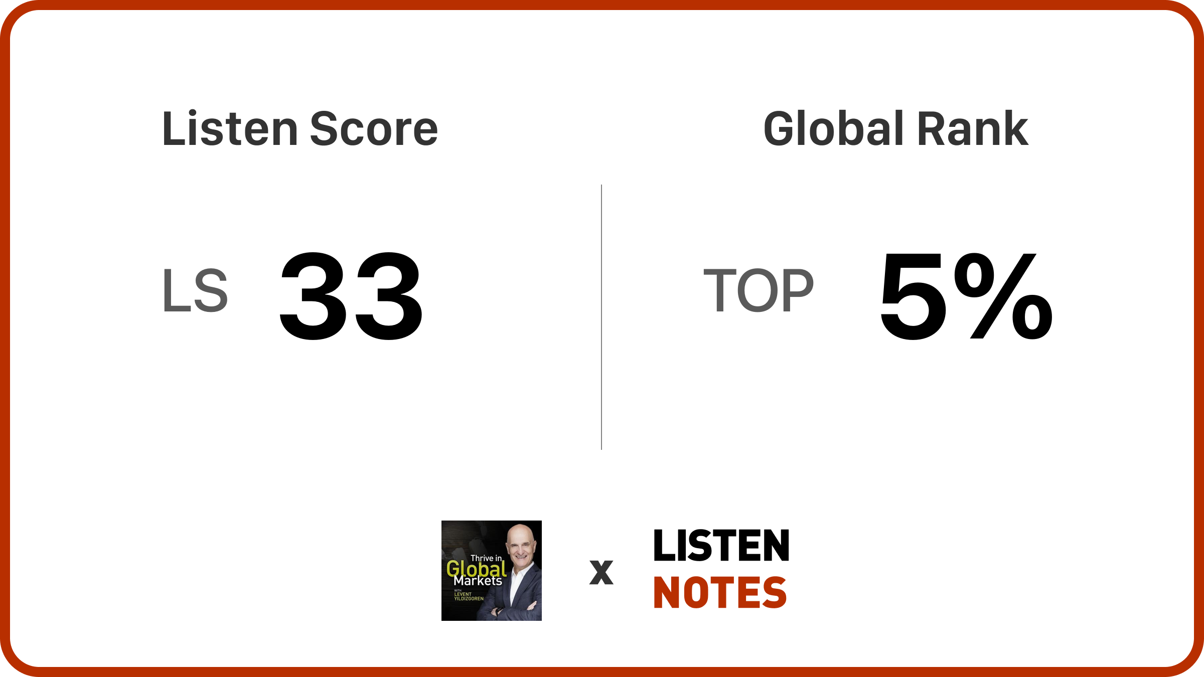 Thrive in Global Markets | Listen Notes