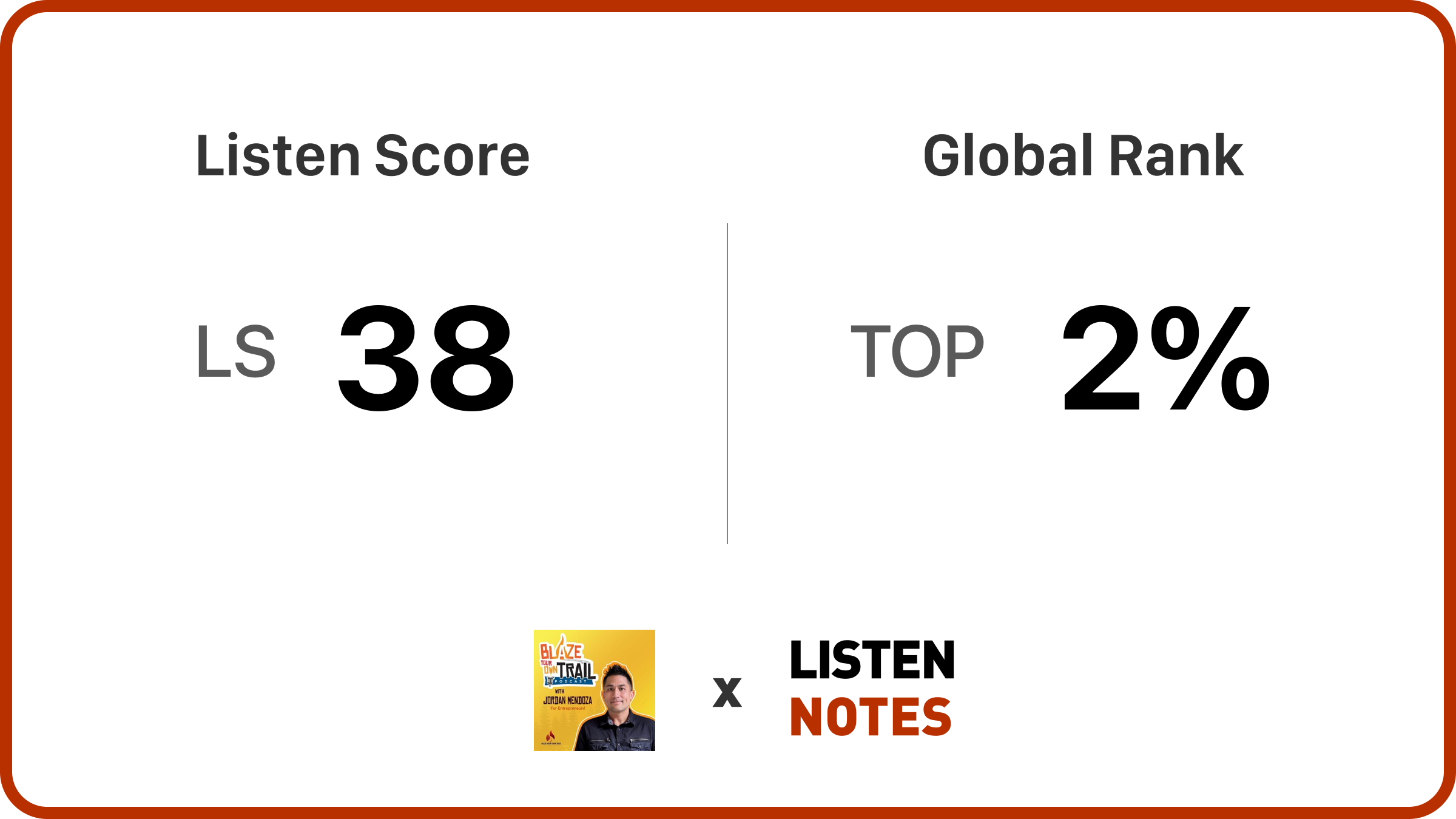 Top 2% Globally — Blaze Your Own Trail | Listen Notes
