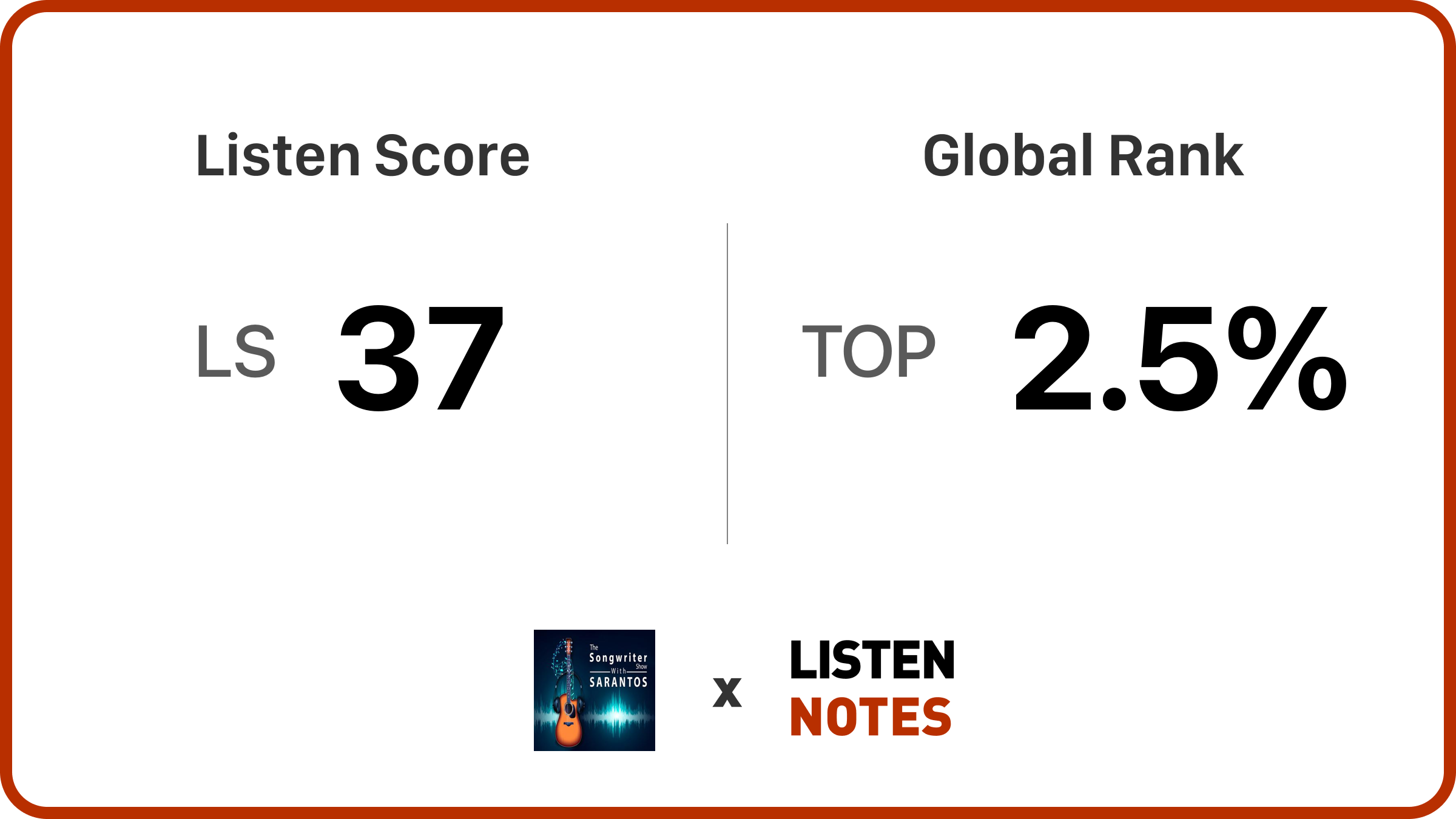 The Songwriter Show | Listen Notes