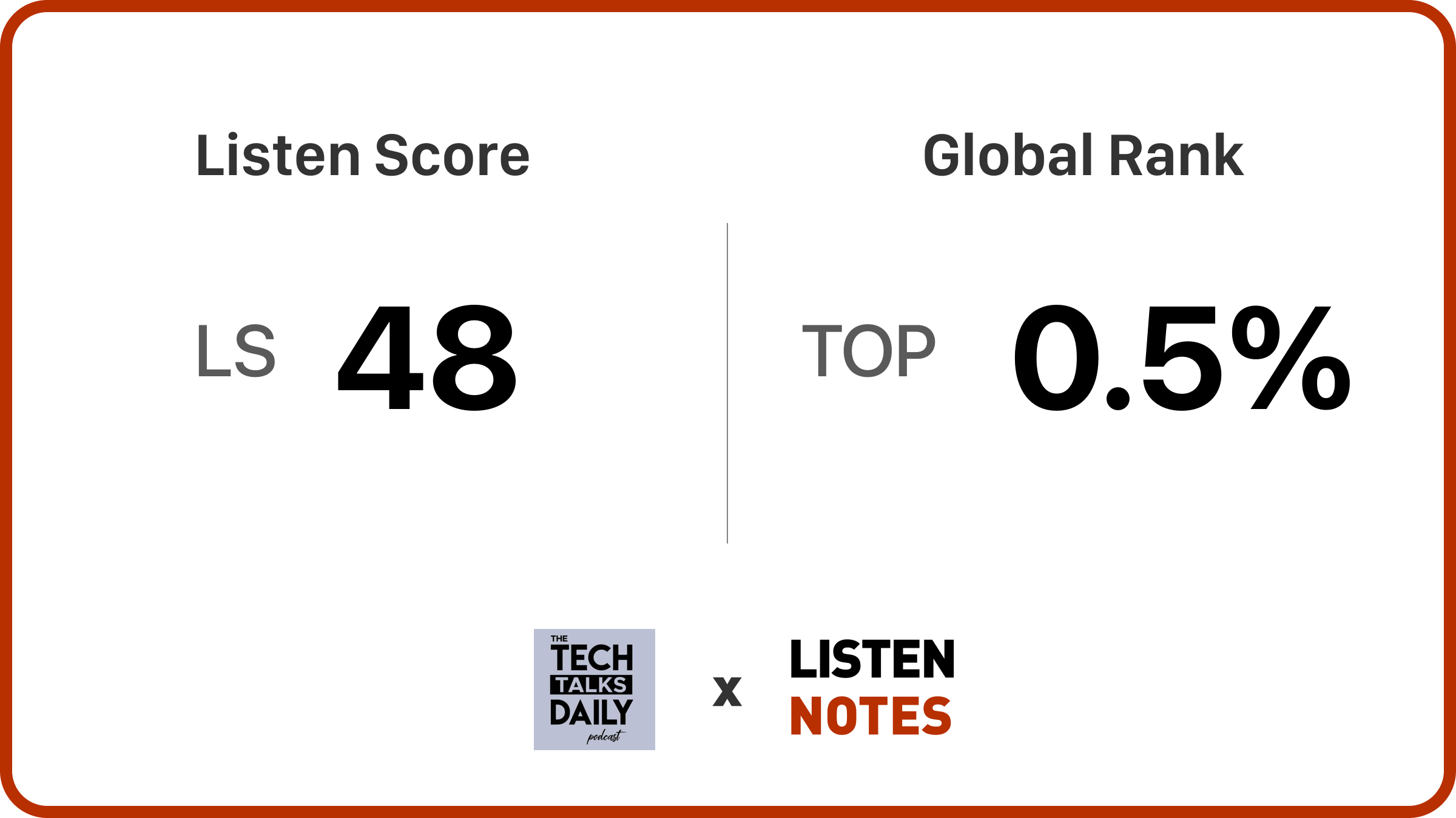 The Tech Talks Daily Podcast | Listen Notes