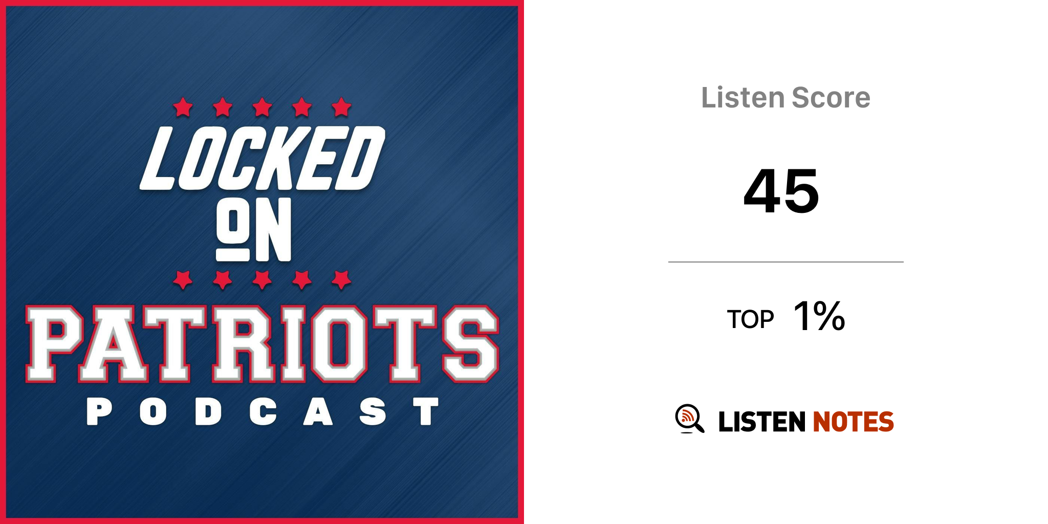 Locked On Patriots - Locked On Podcast Network