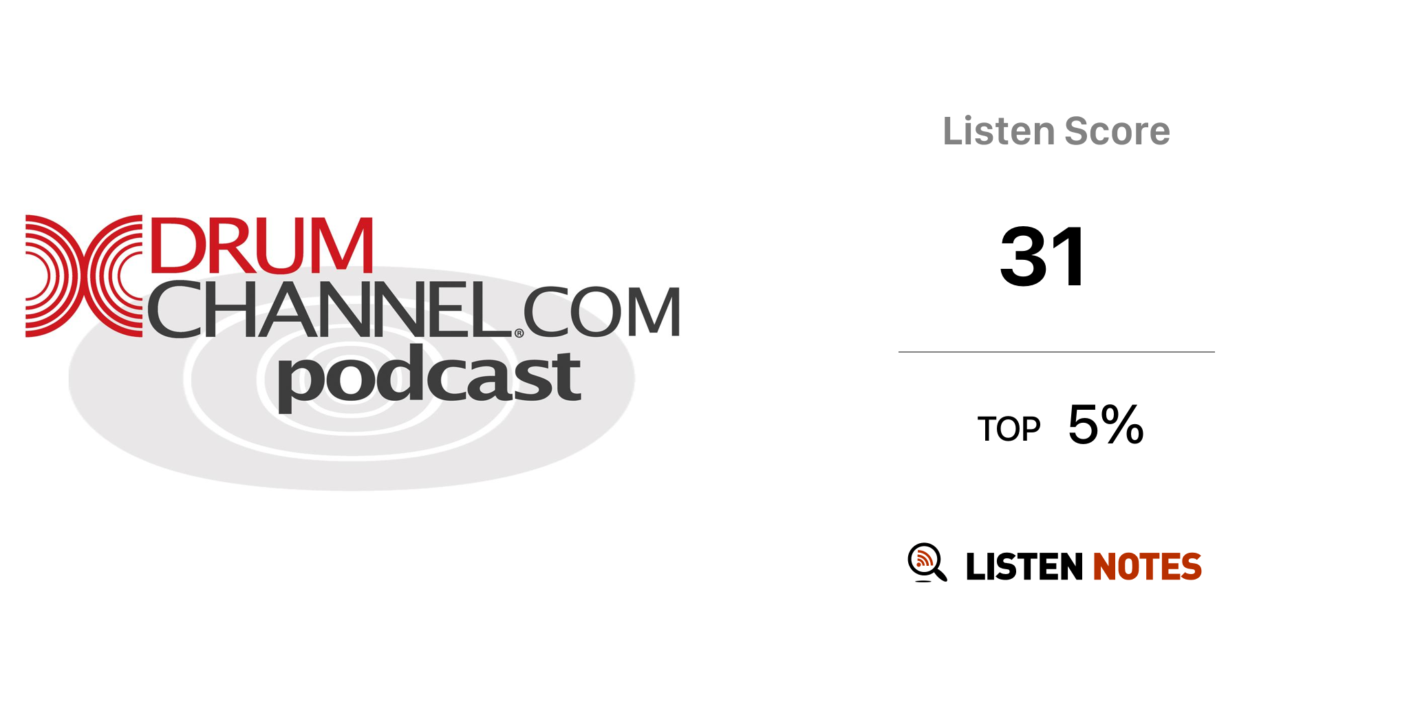 Drum Channel Podcast Drum Channel Listen Notes