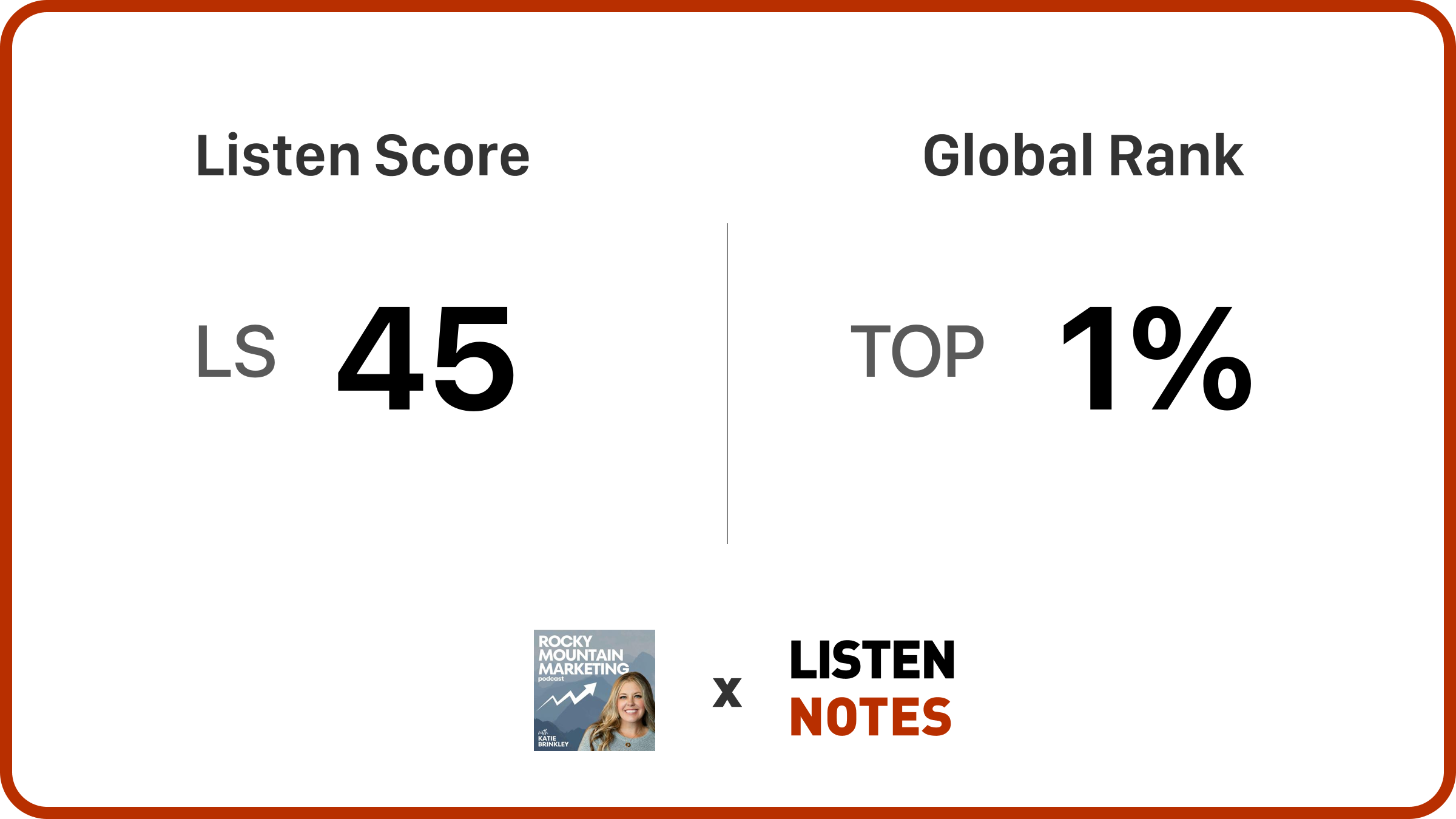 Rocky Mountain Marketing | Listen Notes