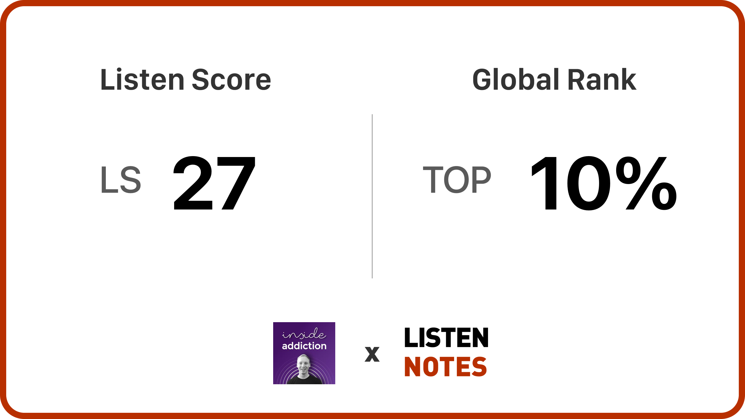 Inside Addiction | Listen Notes