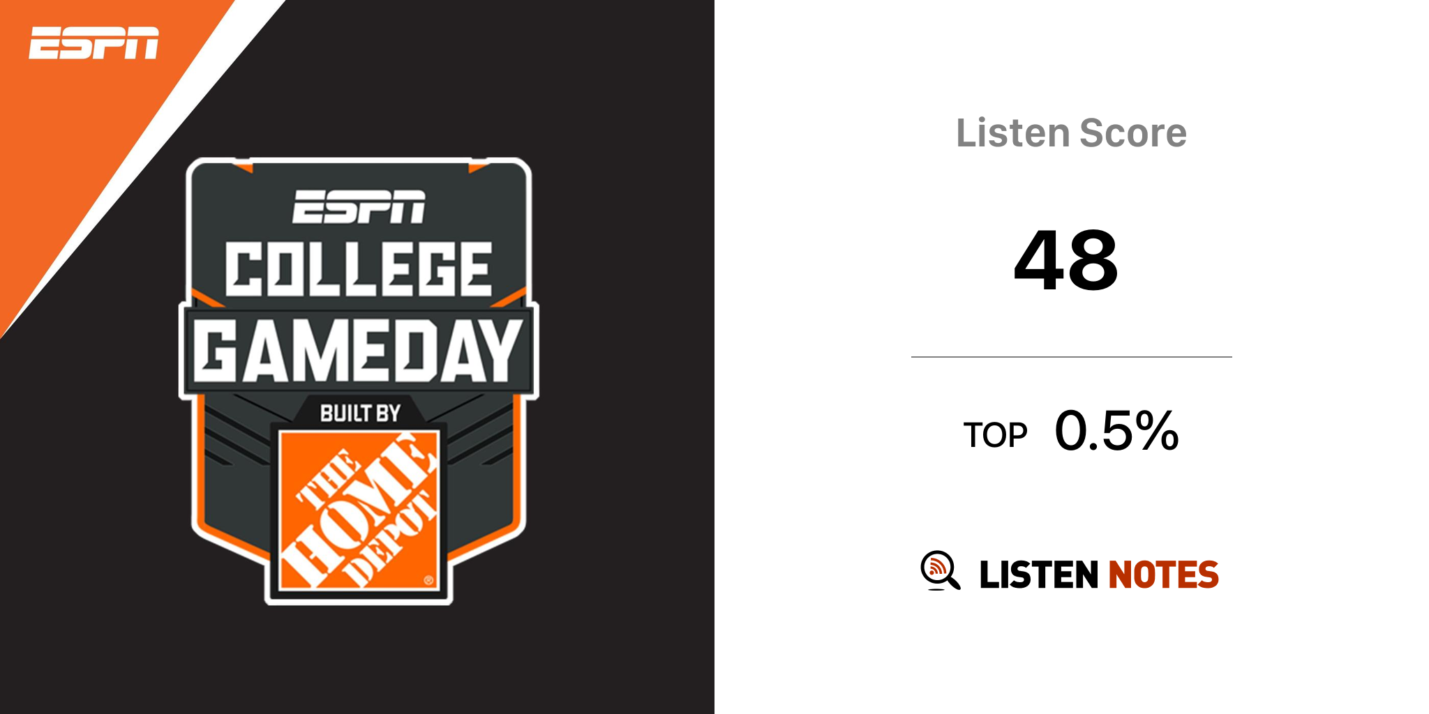 ESPN Colleg… - Listen to All Episodes