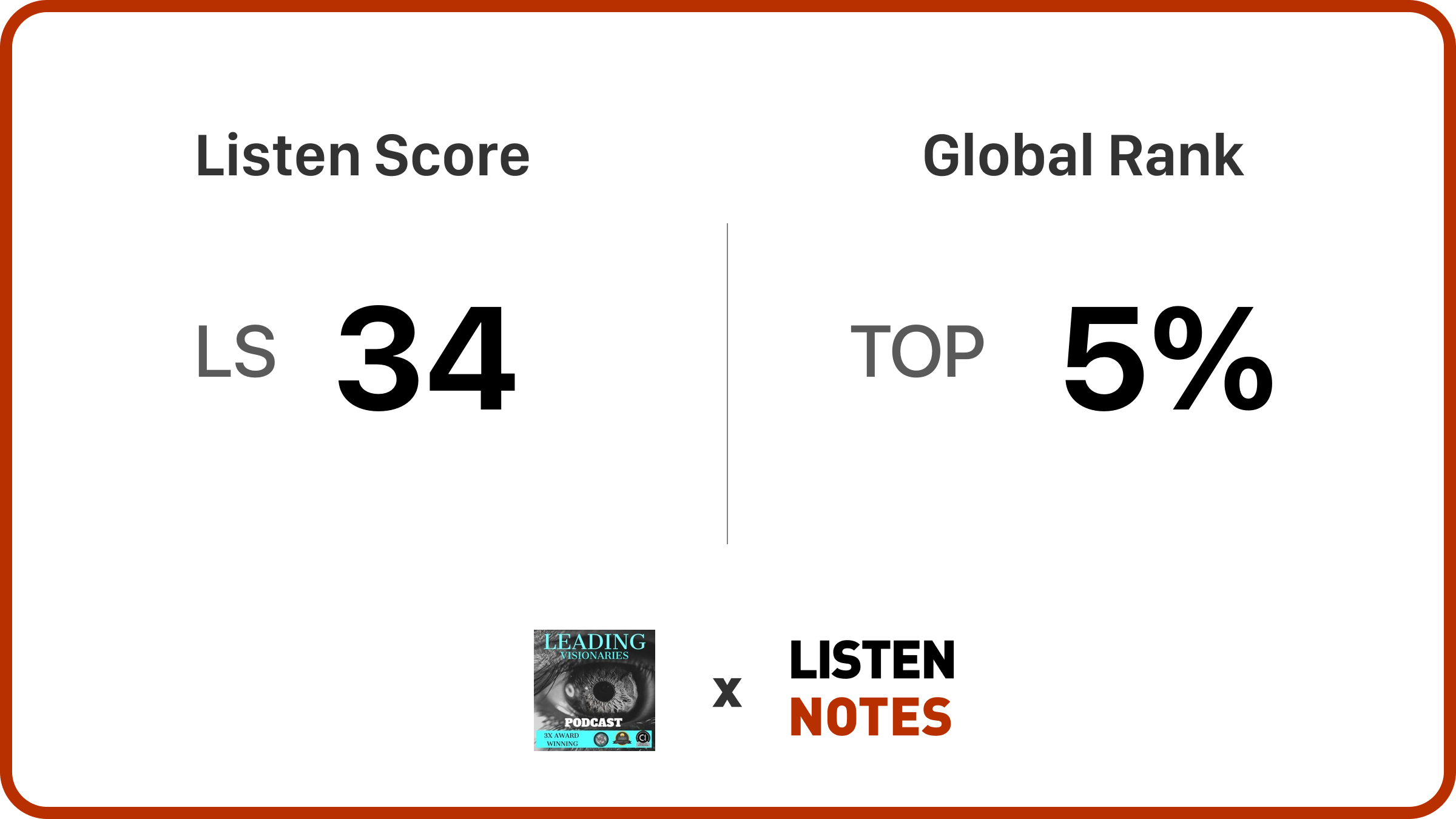 Leading Visionaries Podcast | Listen Notes
