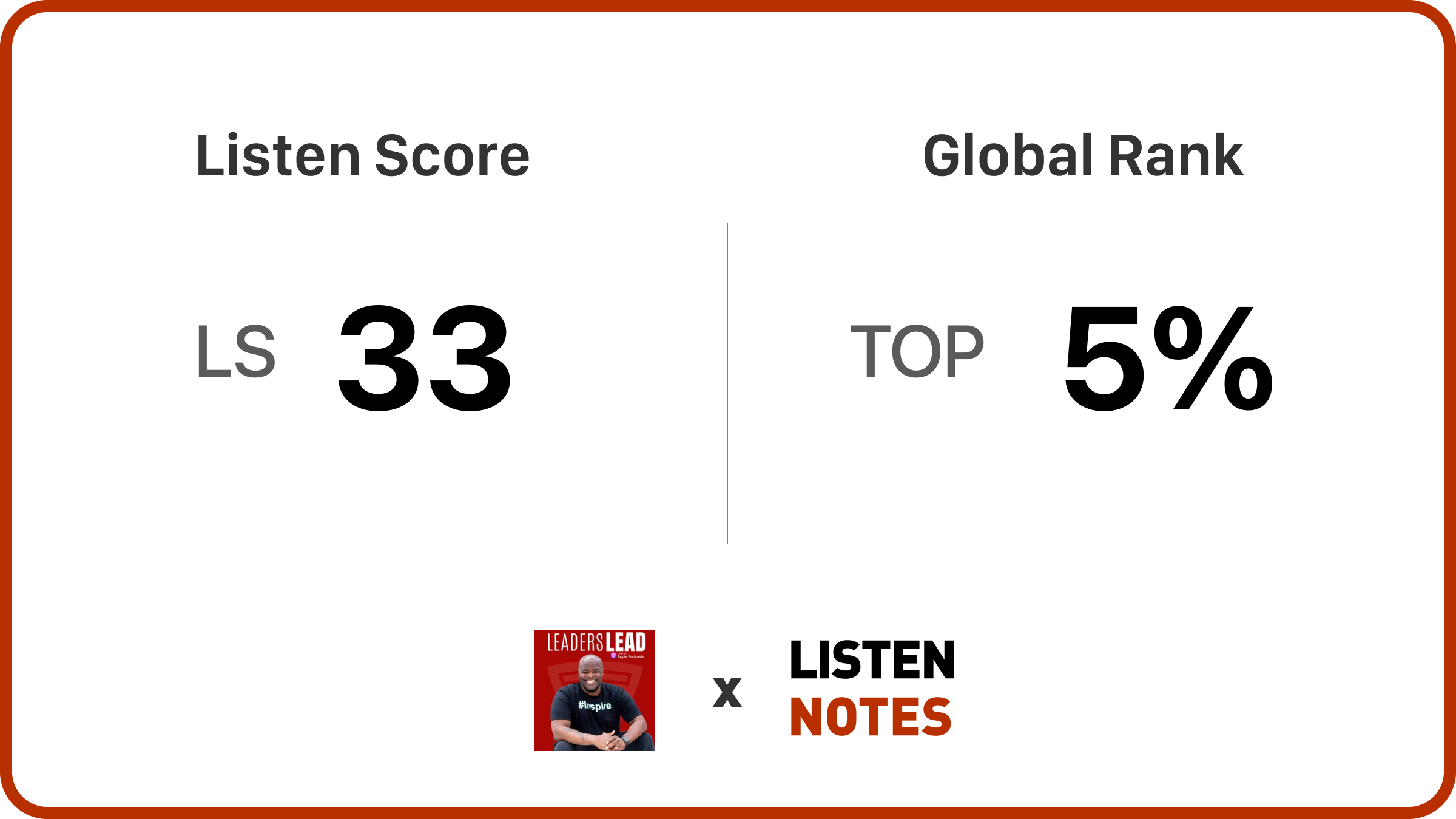 Leaders Lead with Tony Taylor | Listen Notes