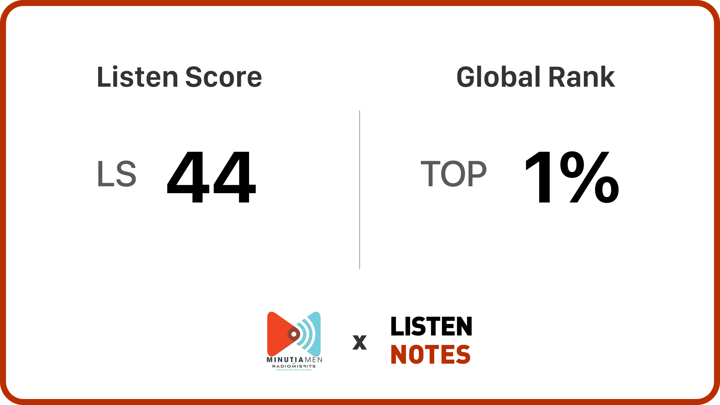Listen Score and Global Rank