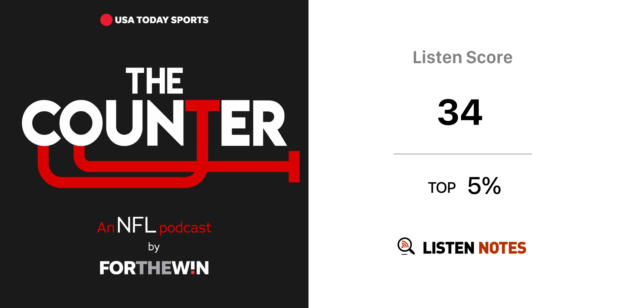 The Counter: An NFL Podcast by For The Win - The Counter: An NFL Podcast by  For The Win 