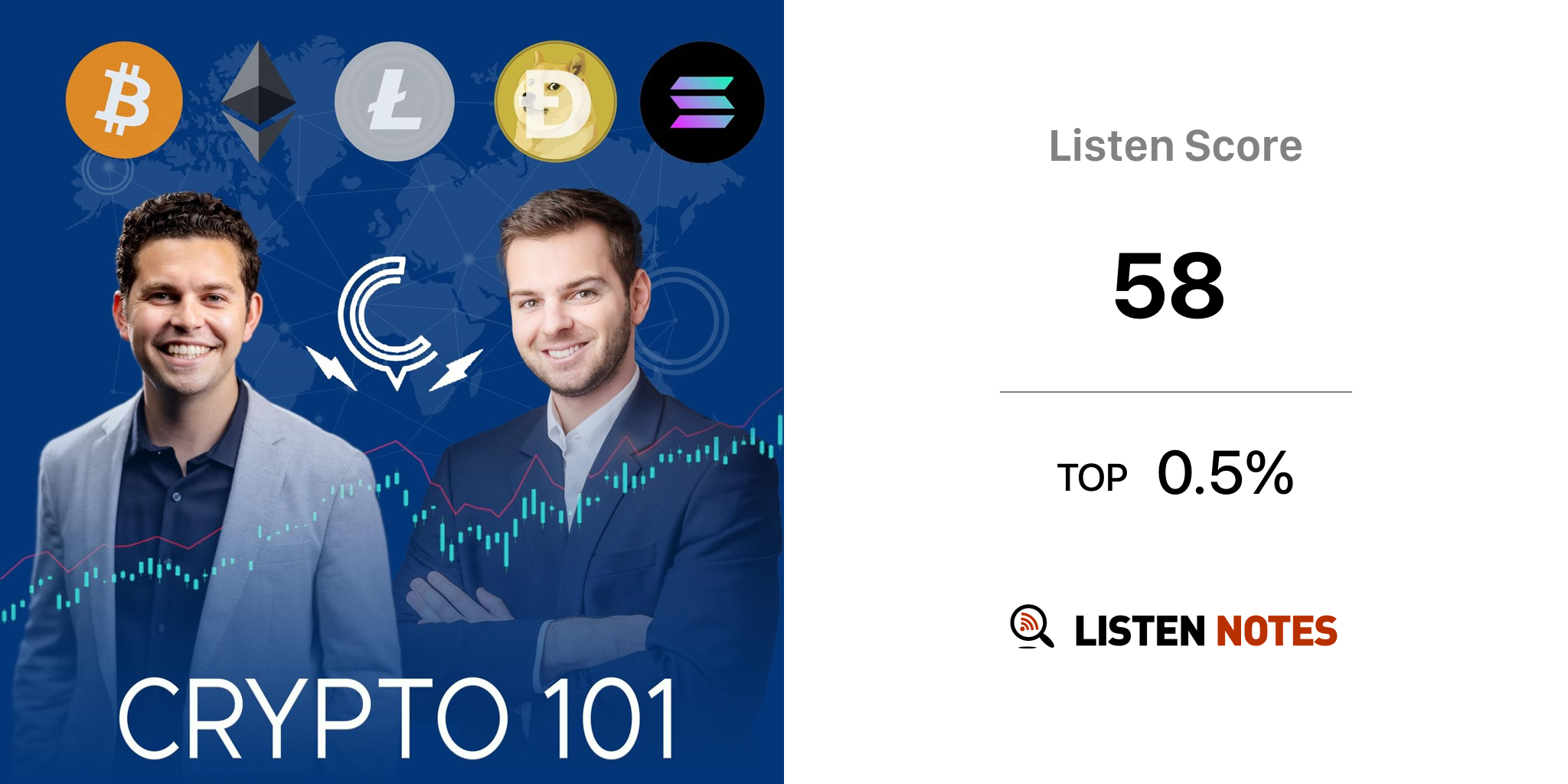 CRYPTO 101 (podcast) - Bryce Paul & Pizza Mind: Bitcoin ...