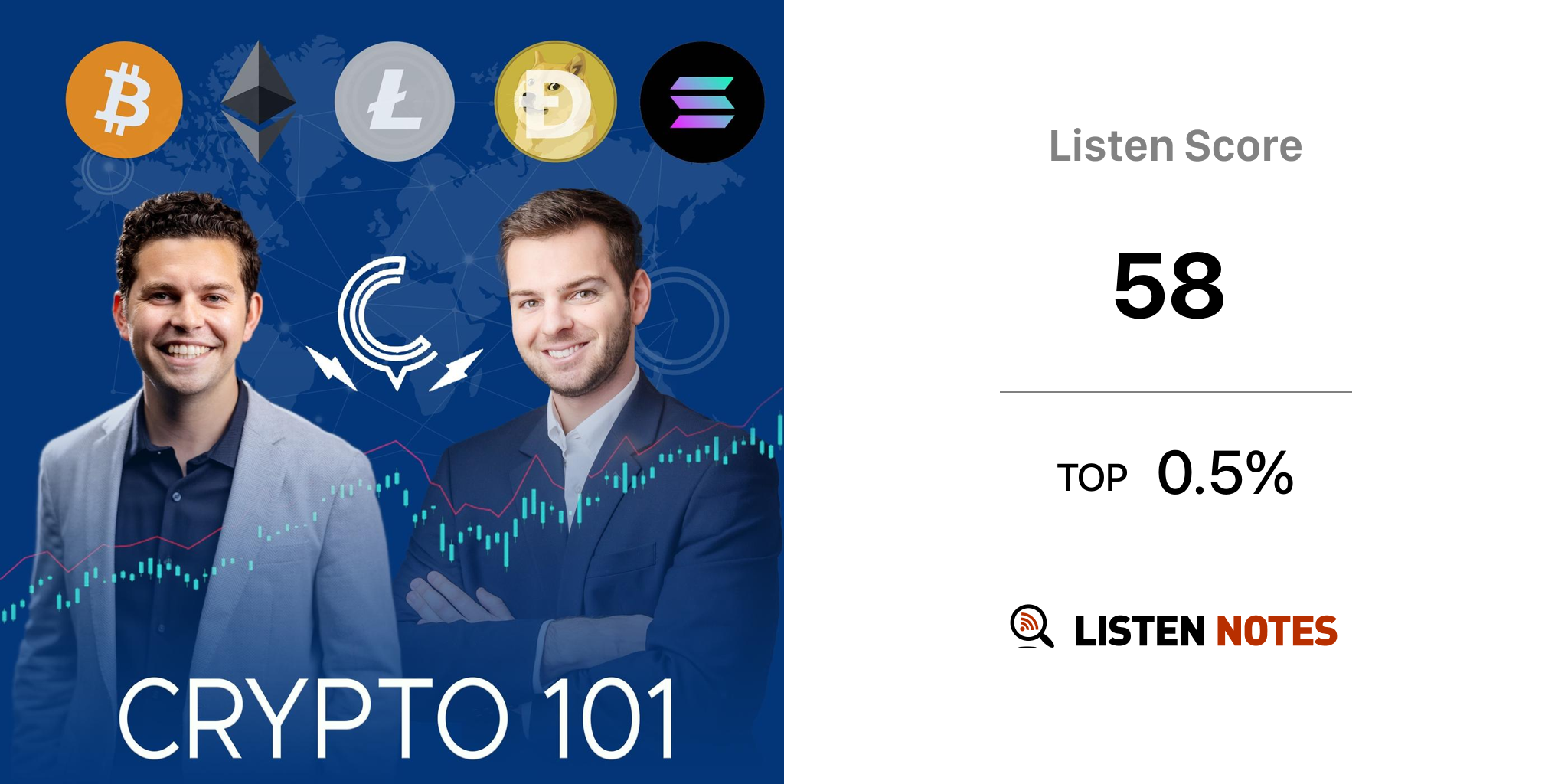 CRYPTO 101 (podcast) - Bryce Paul & Pizza Mind: Bitcoin ...