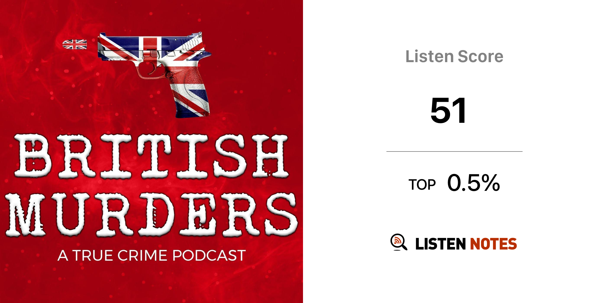 British Murders Podcast Stuart Blues Listen Notes 4878