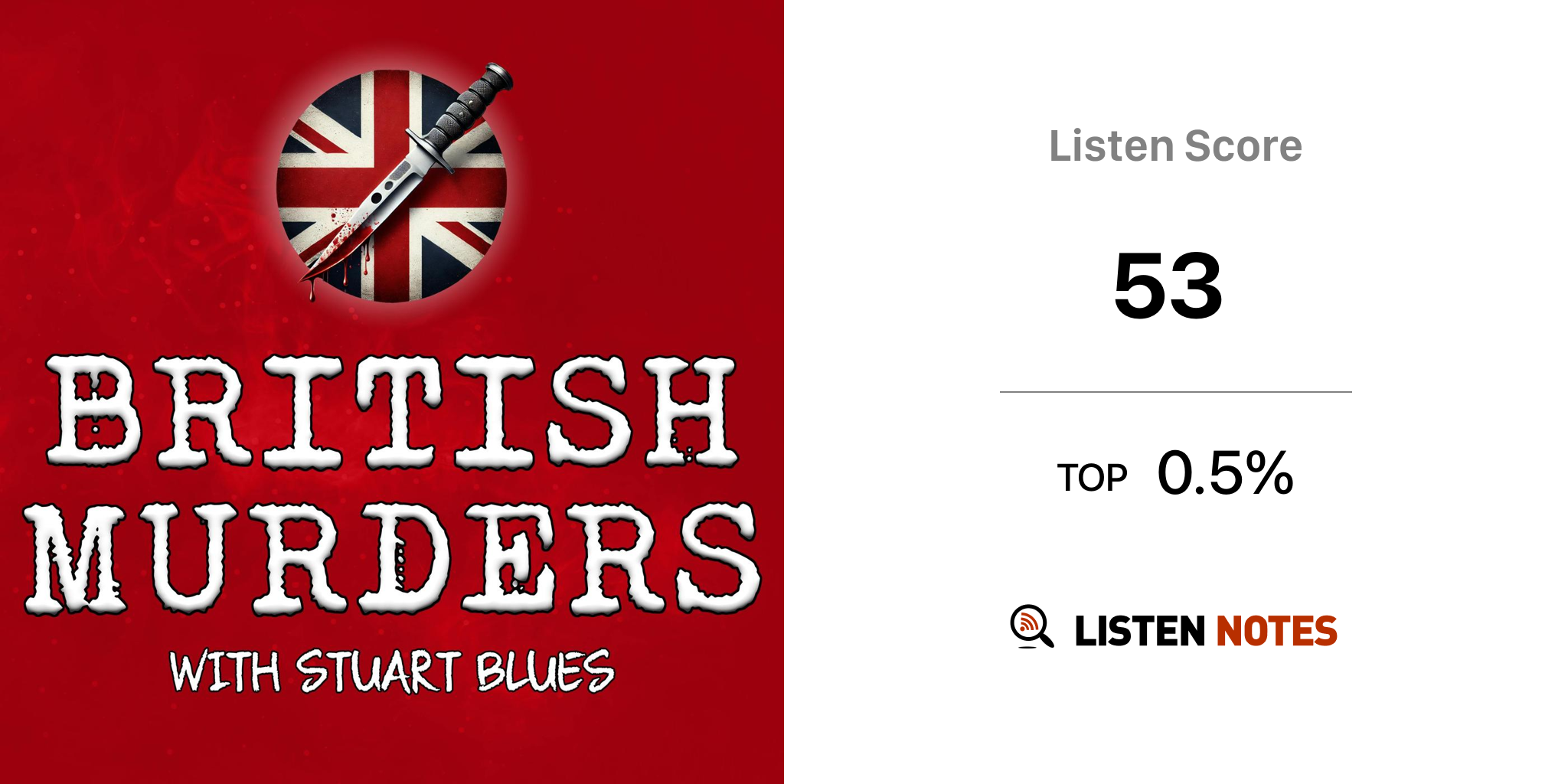 British Murders Podcast Stuart Blues Listen Notes 4878