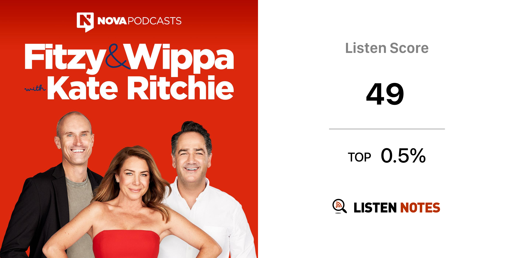 Fitzy and Wippa with Kate Ritchie (podcast) - Nova Podcasts | Listen Notes