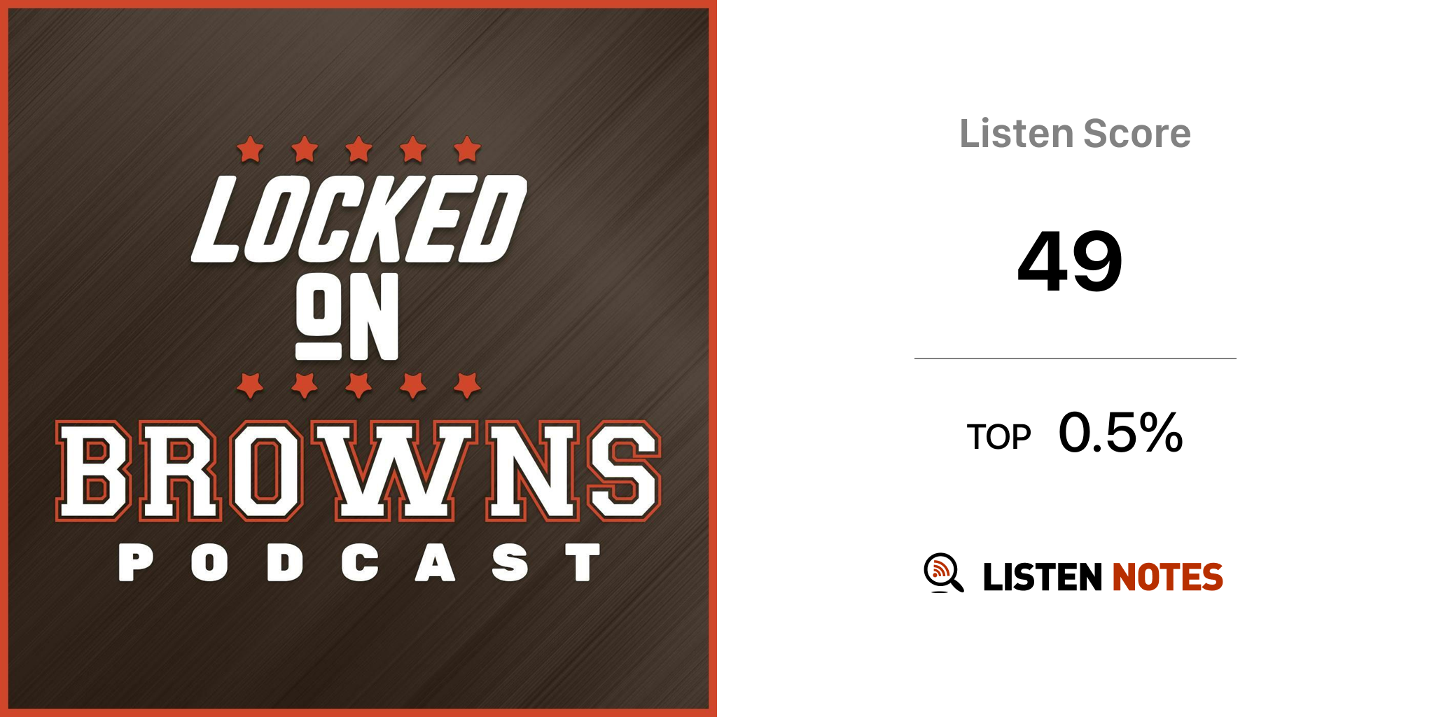 Locked On Browns - Daily Podcast On The Cleveland Browns