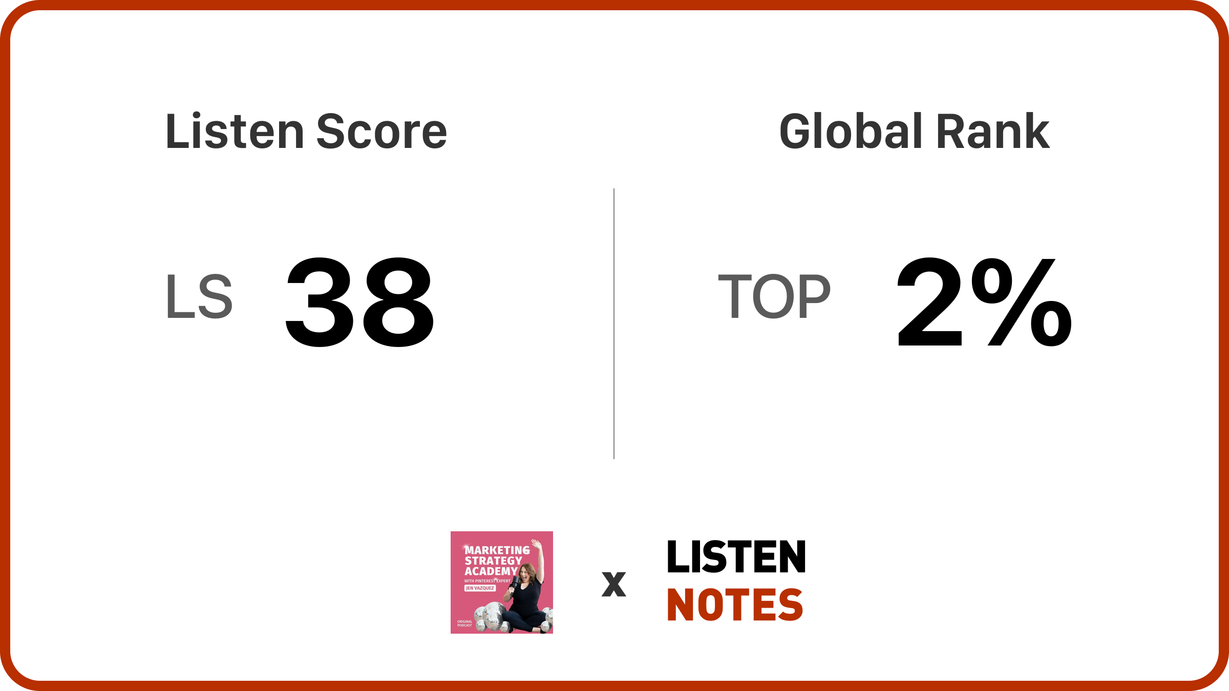 Marketing Strategy Academy with Jen Vazquez | Listen Notes