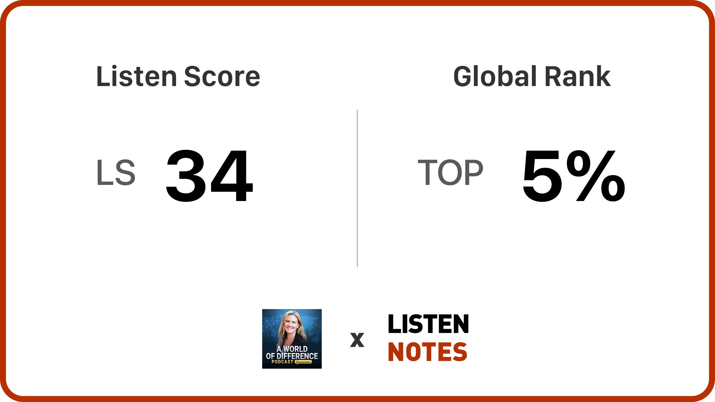 A World of Difference | Listen Notes