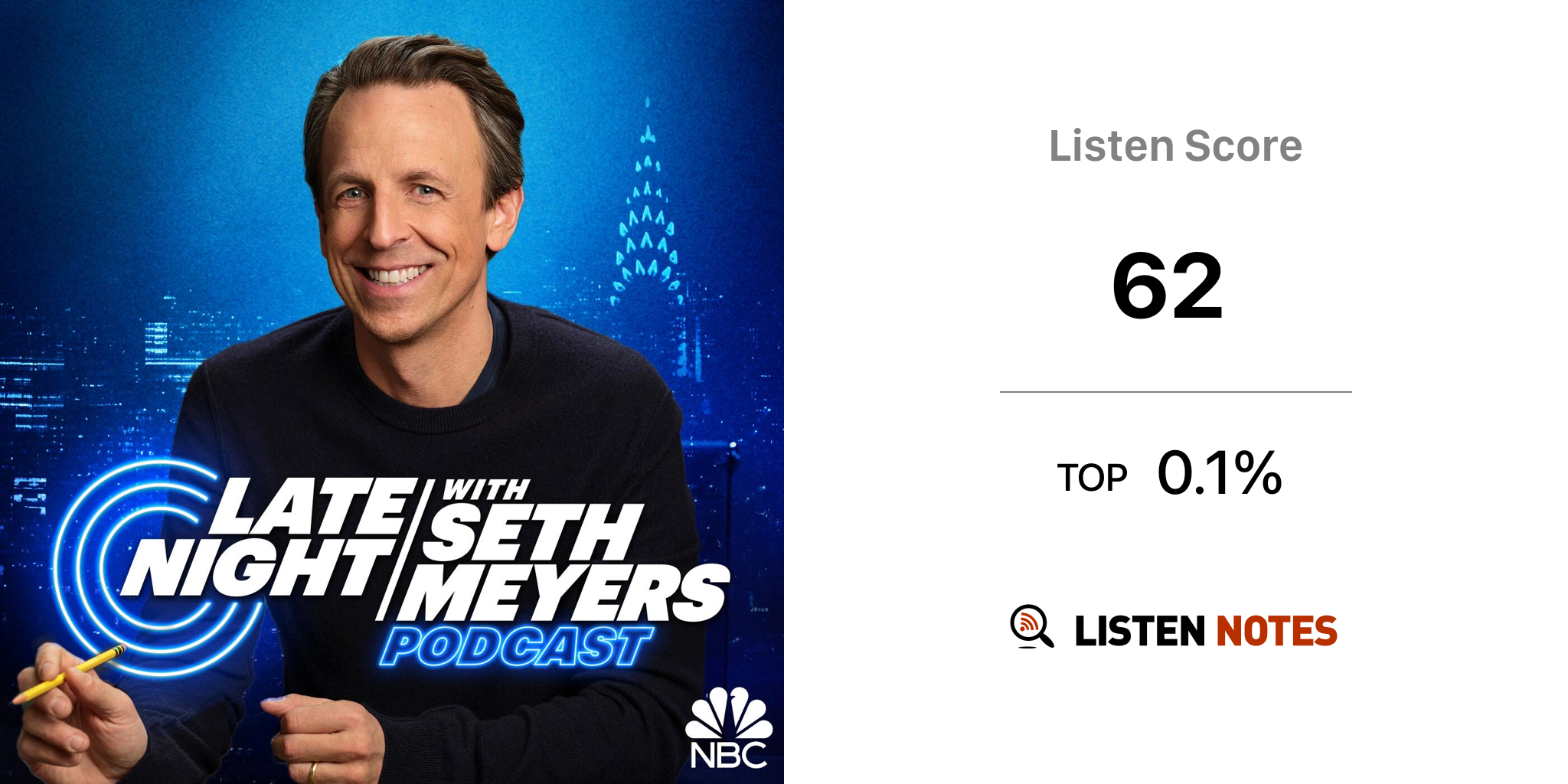 Late Night With Seth Meyers Podcast Nbc Listen Notes