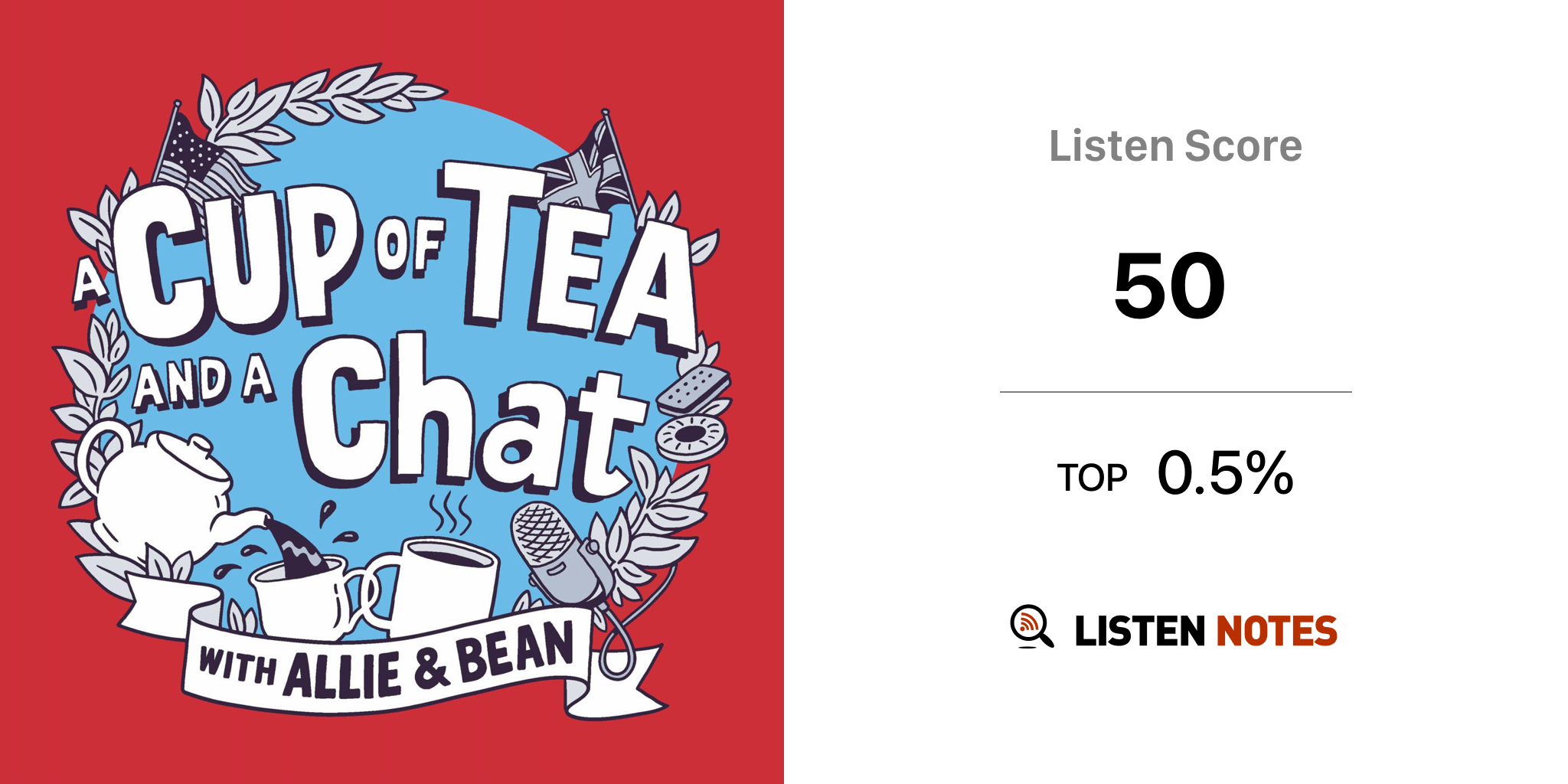 A Cup Of Tea And A Chat With Allie And Bean Weekly Sampler Listen Notes