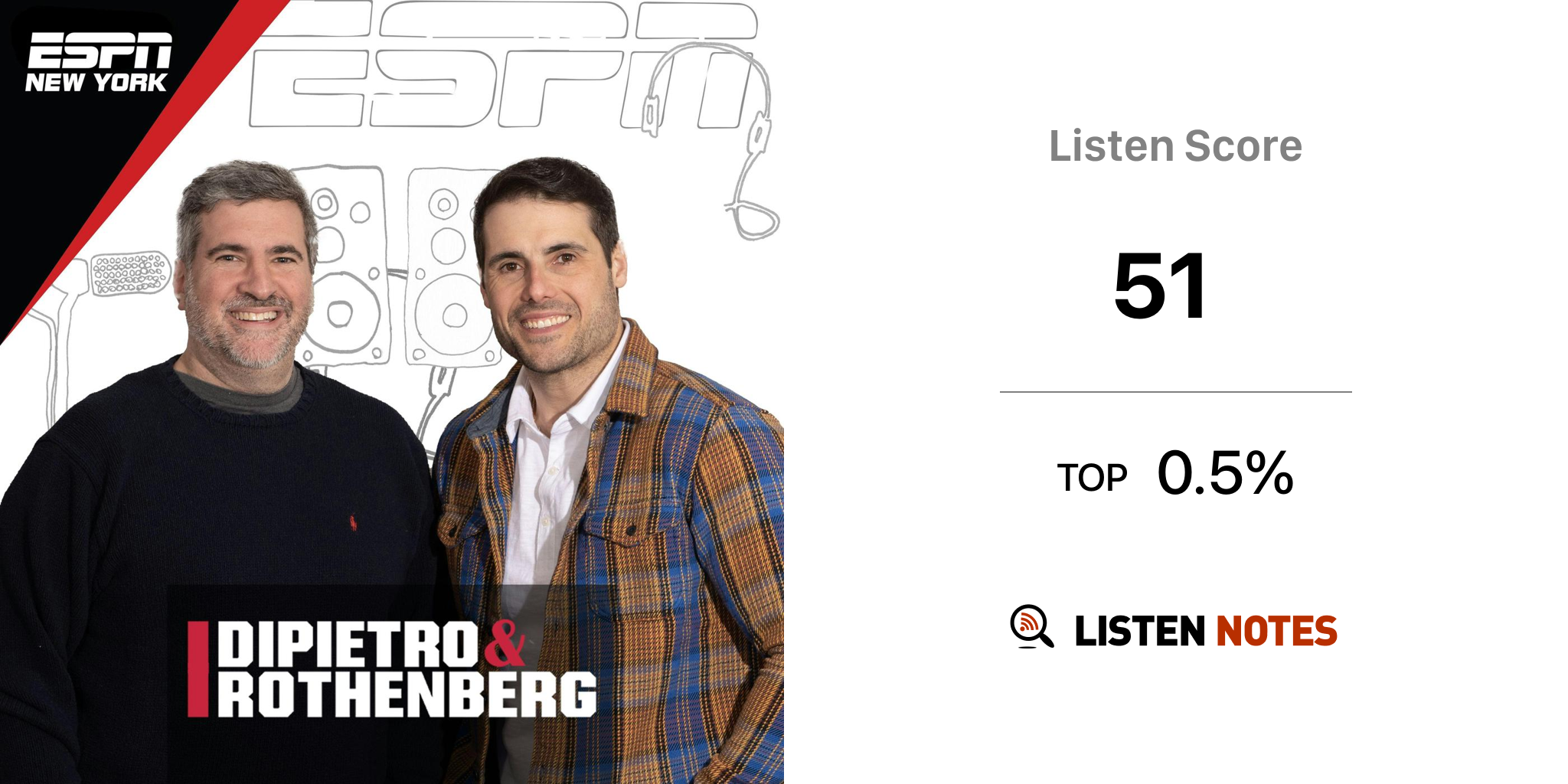 DiPietro & Rothenberg Show - PodCenter - ESPN Radio