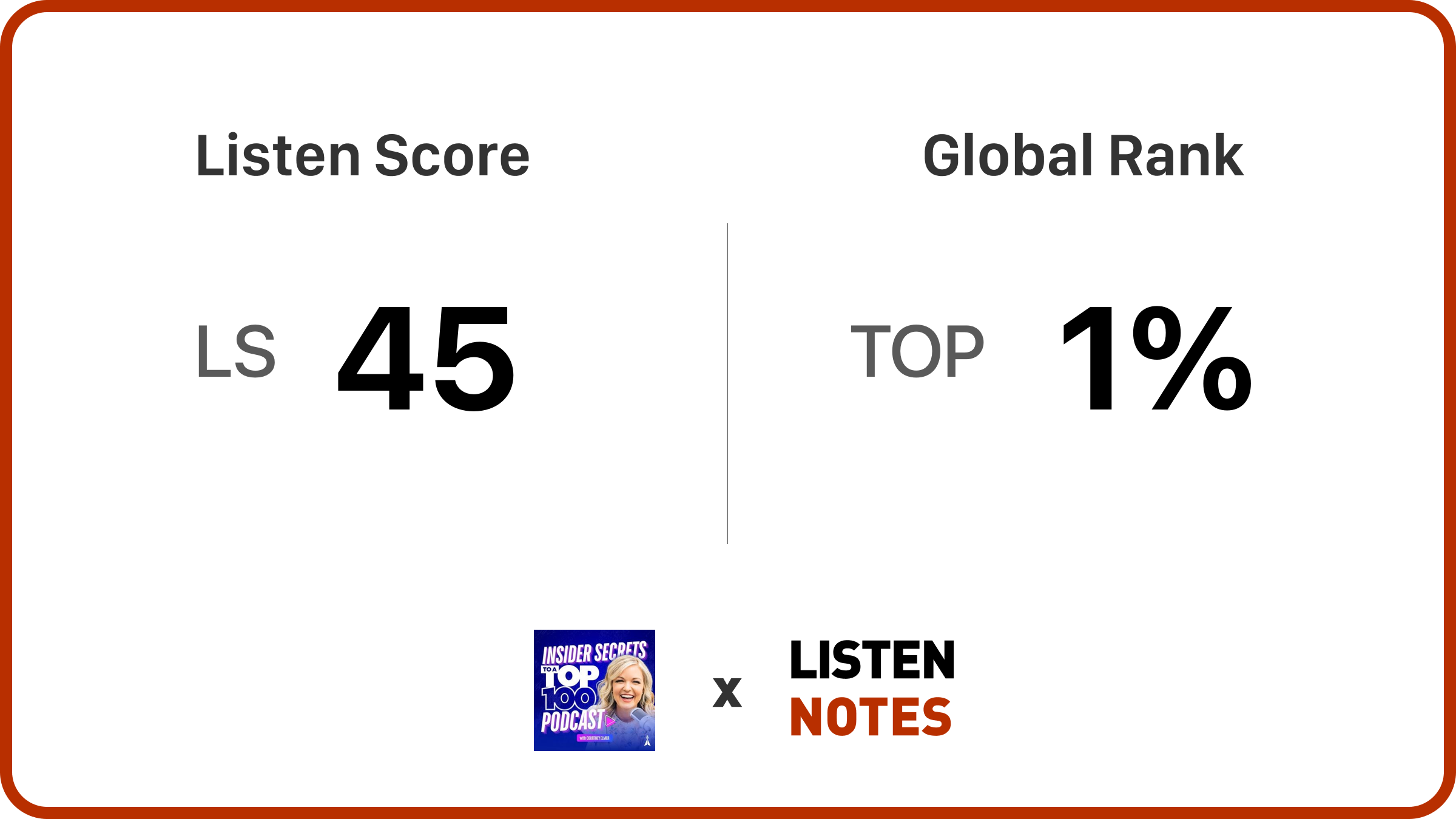 Insider Secrets to a Top 100 Podcast | Podcasting, Marketing, Psychology | Listen Notes