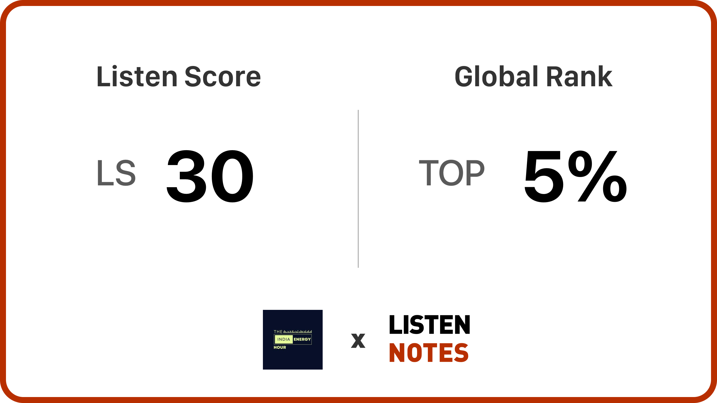 The India Energy Hour | Listen Notes