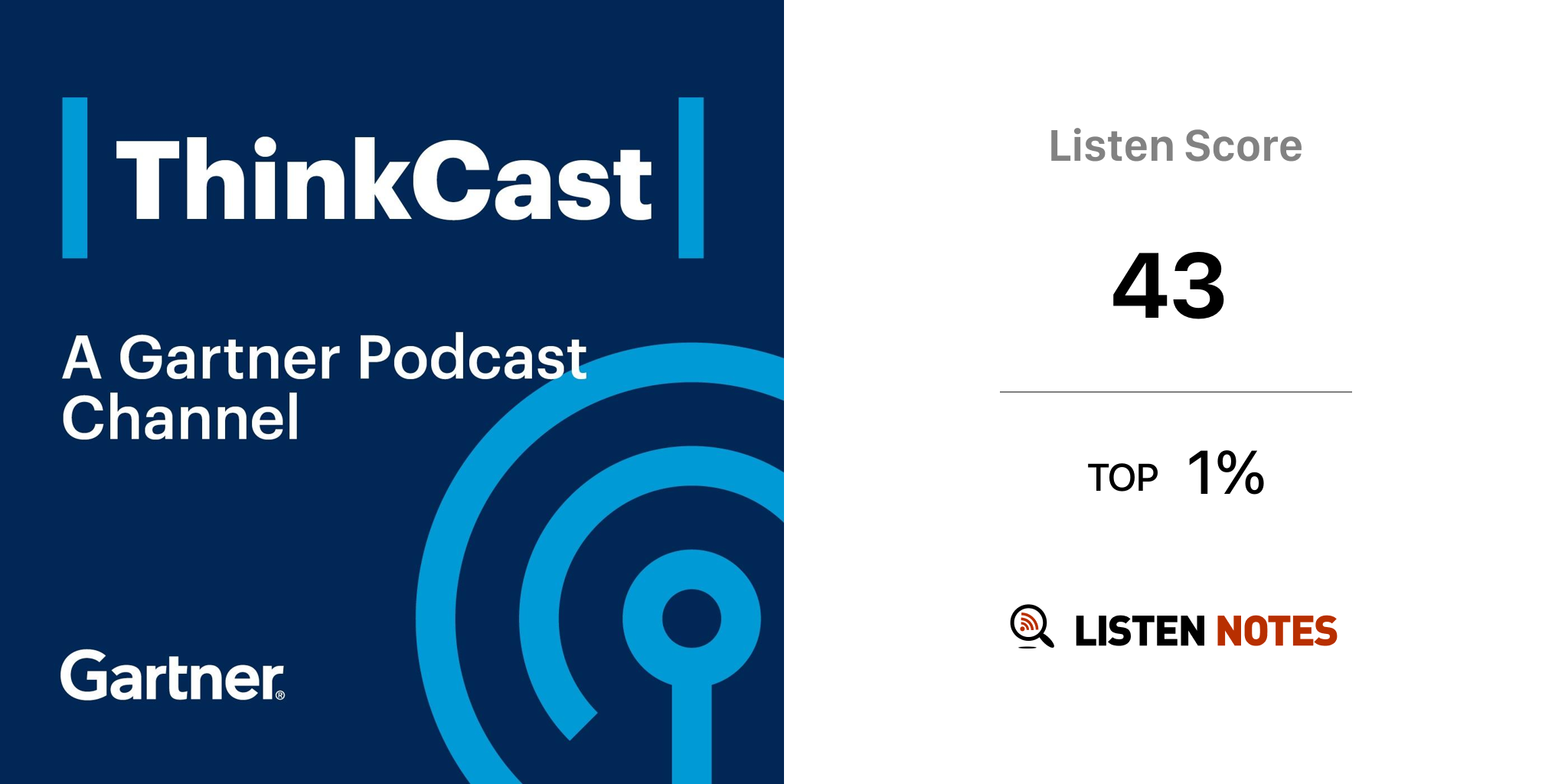Gartner ThinkCast (podcast) Gartner Listen Notes