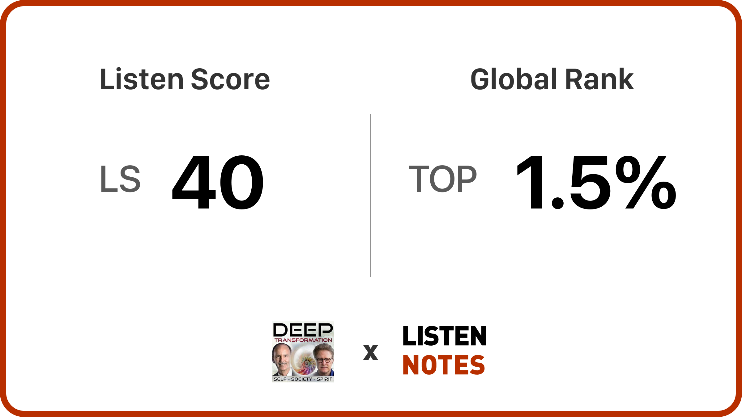 Deep Transformation | Listen Notes