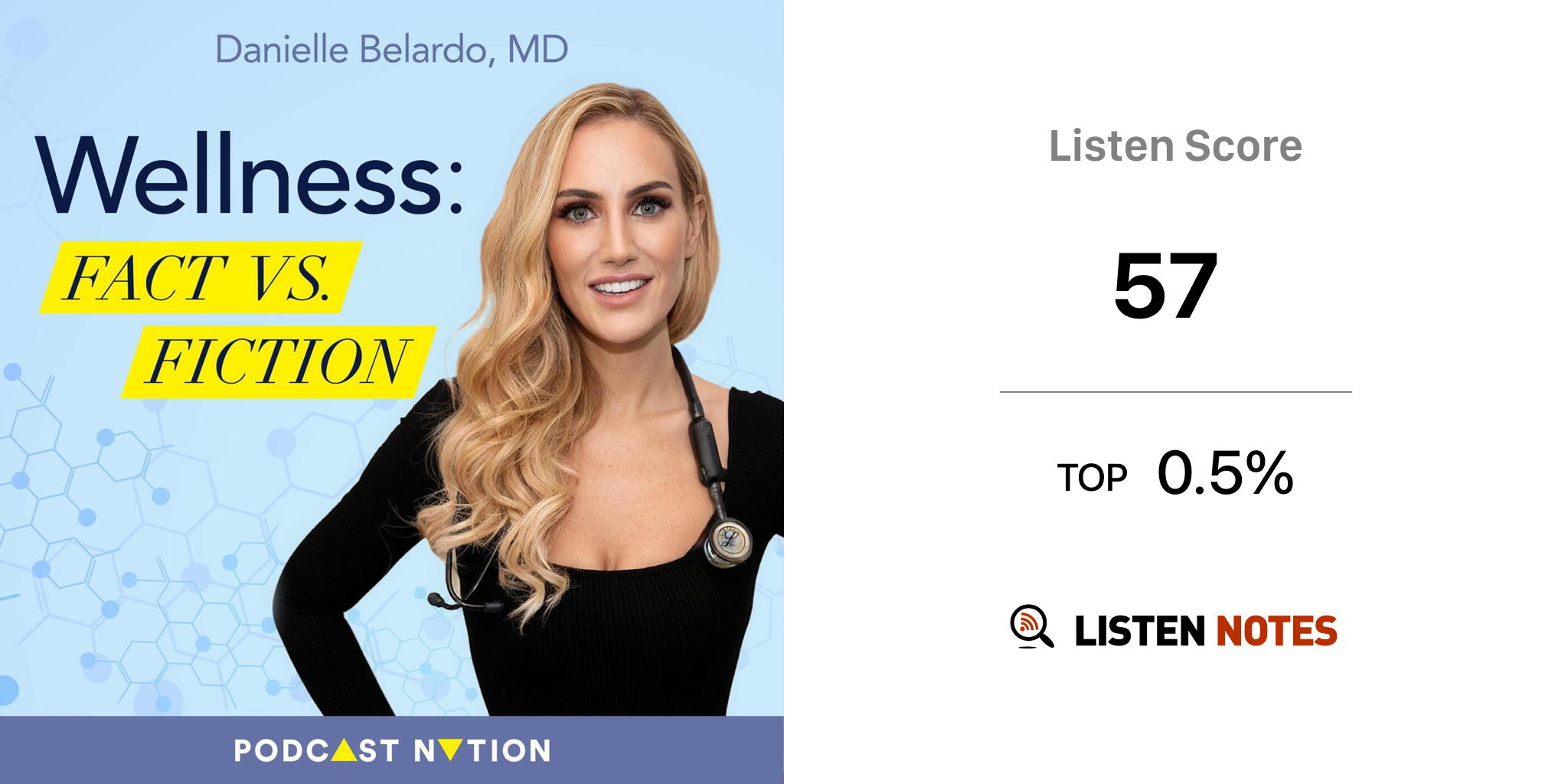 Wellness Fact vs. Fiction (Podcast) Danielle Belardo Listen Notes
