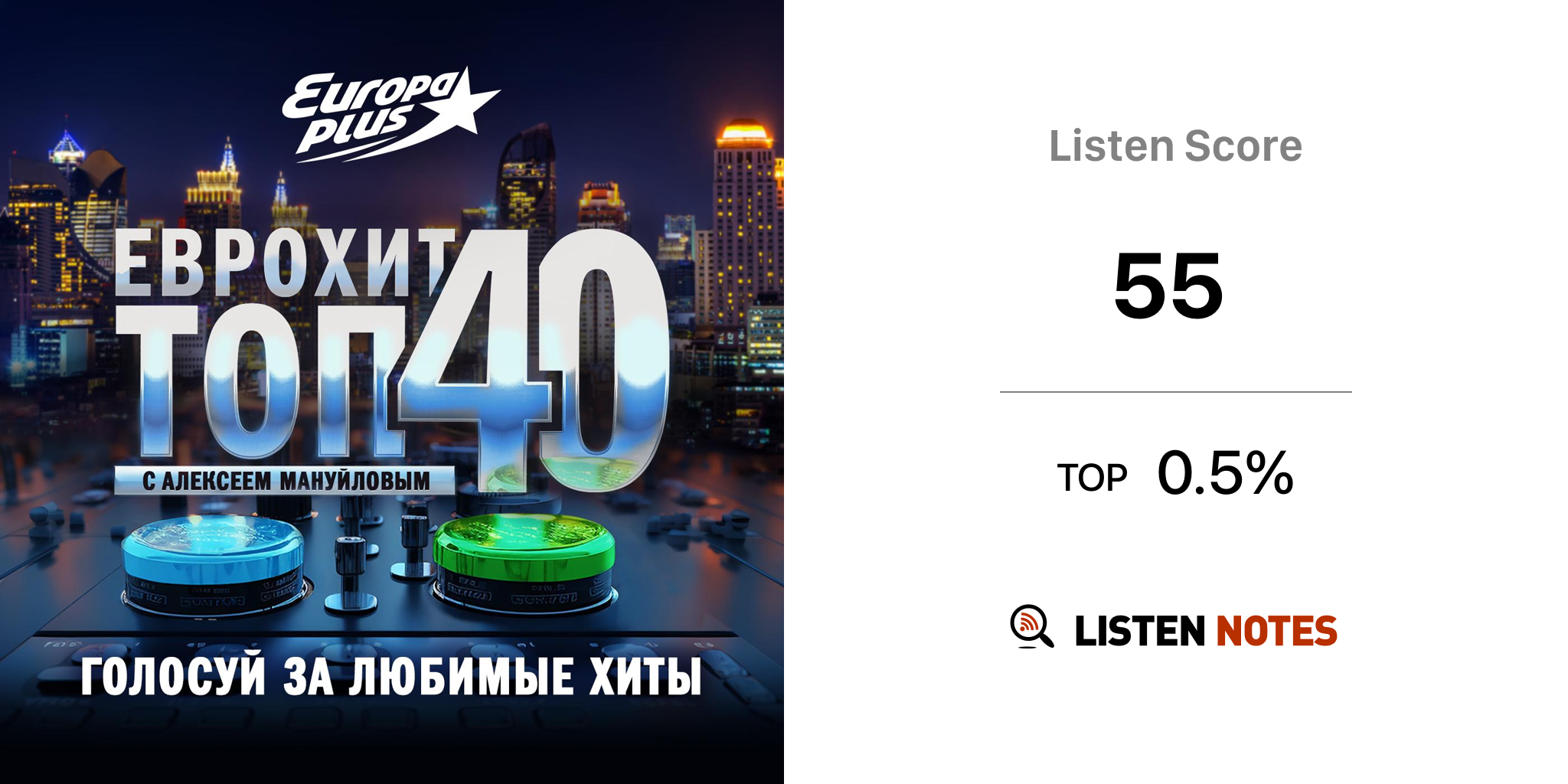 Европа плюс еврохит top 40 сегодня