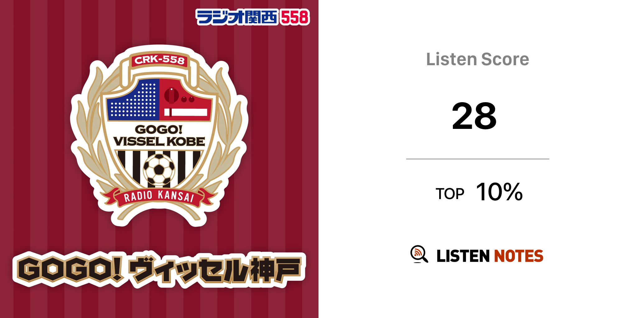 Gogo ヴィッセル神戸 Podcast ラジオ関西 558khz Listen Notes