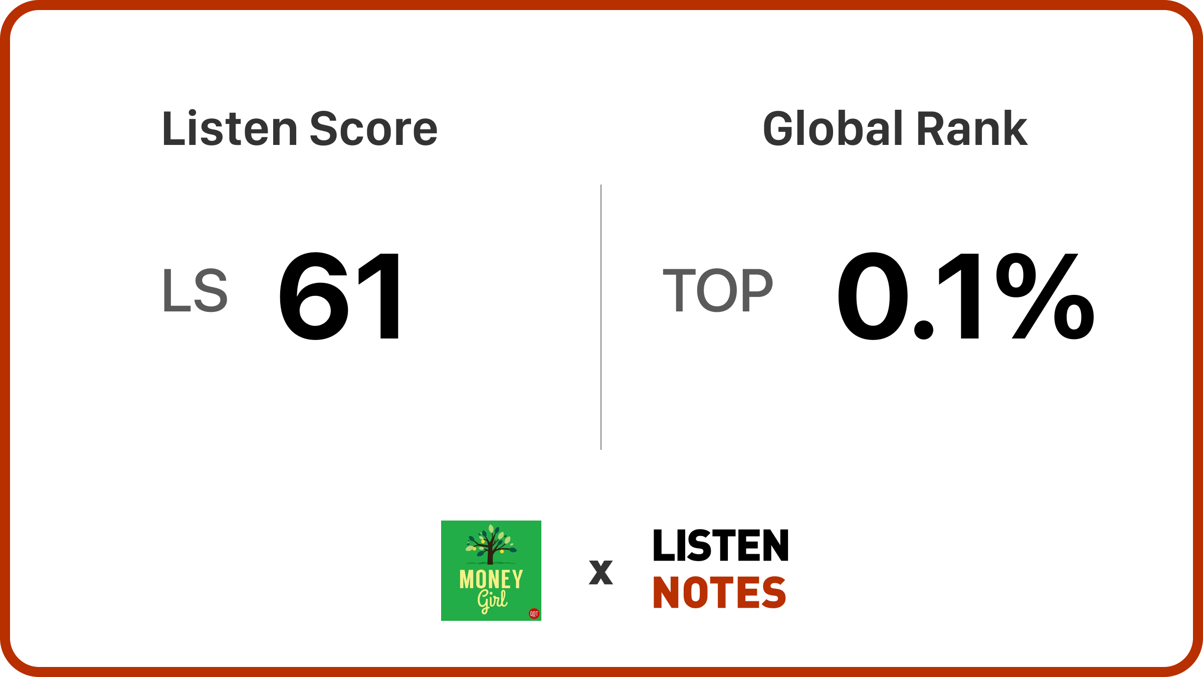 Money Girl | Listen Notes