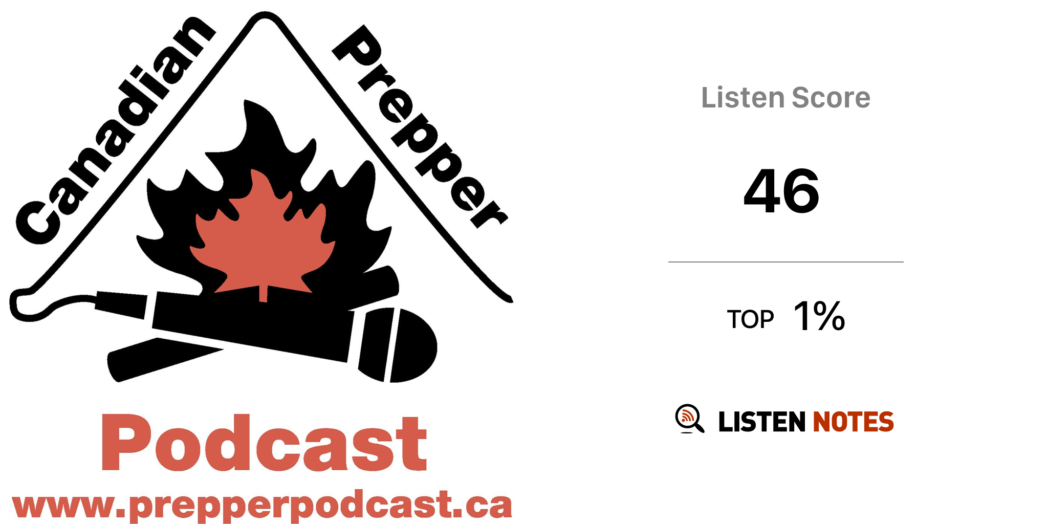 Canadian Prepper Podcast - Canadian Prepper Podcast | Listen Notes