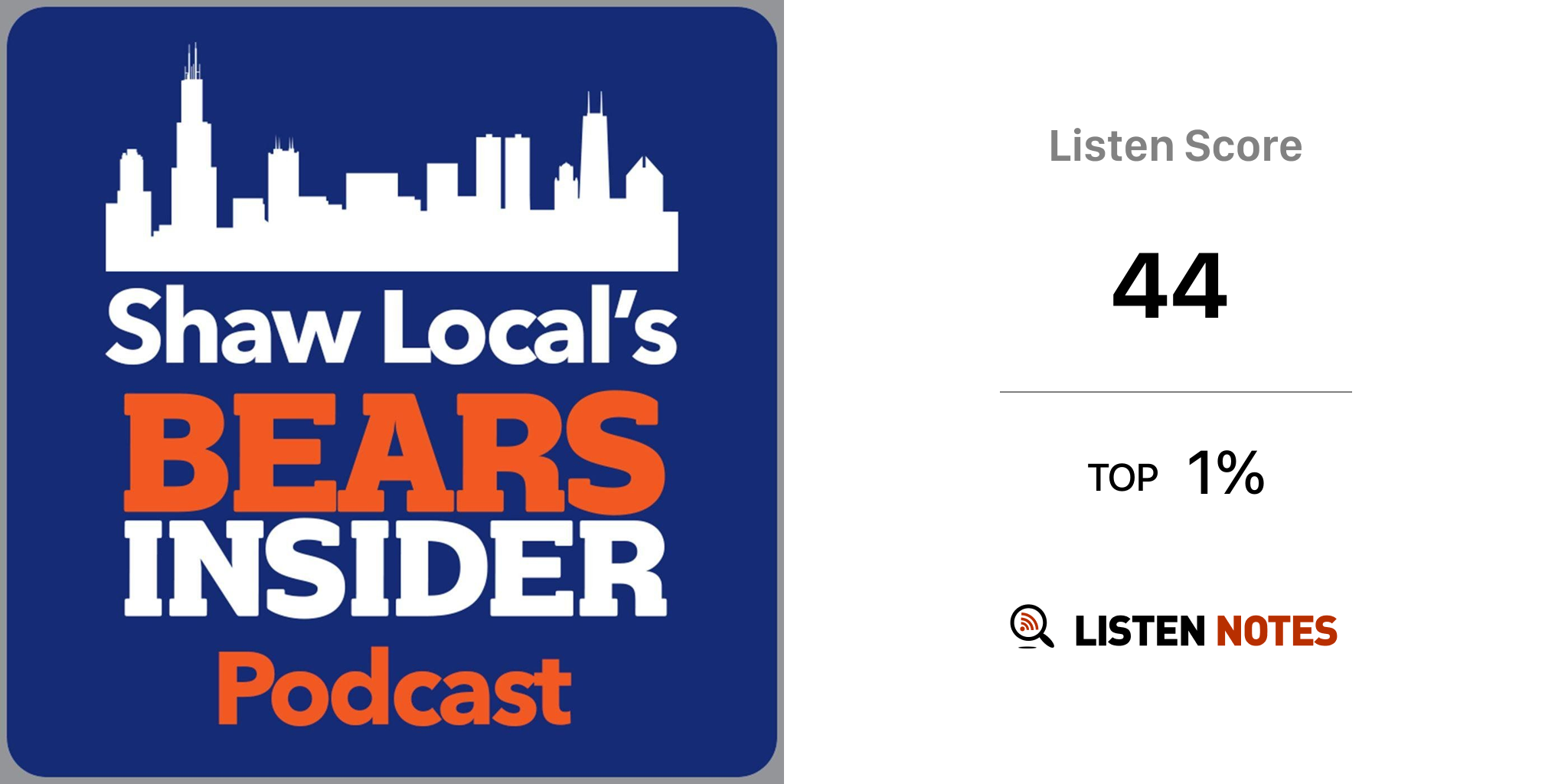 Bears Podcast - Shaw Local