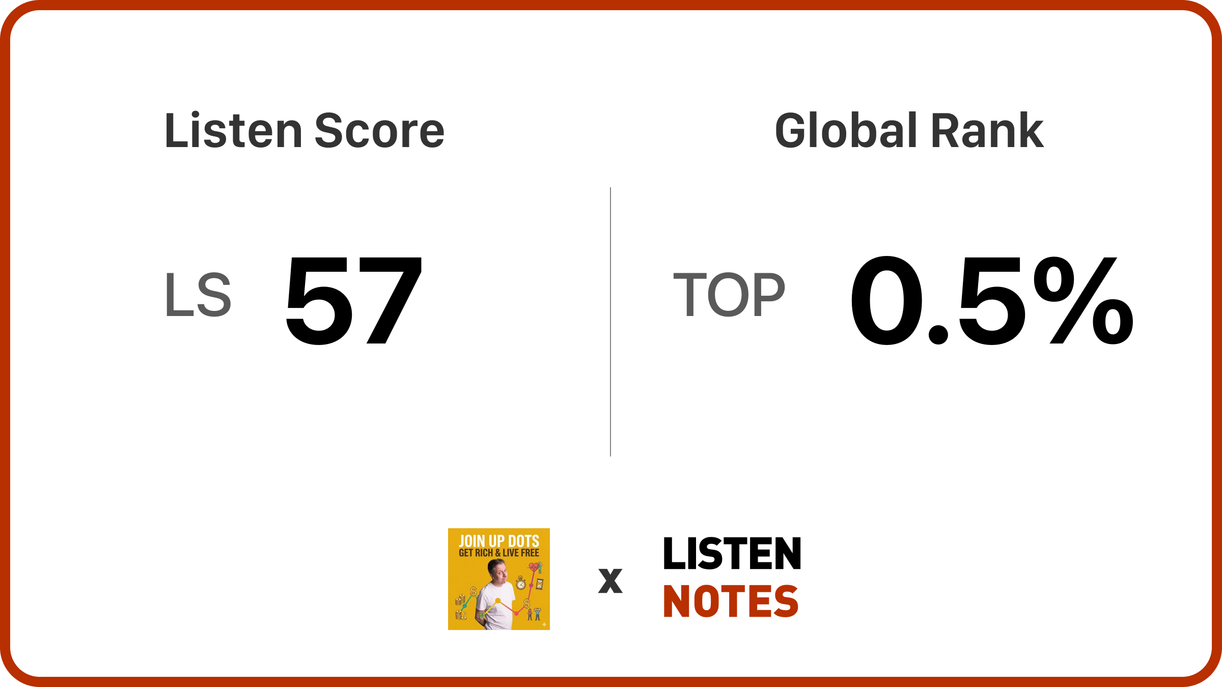 Listen Notes