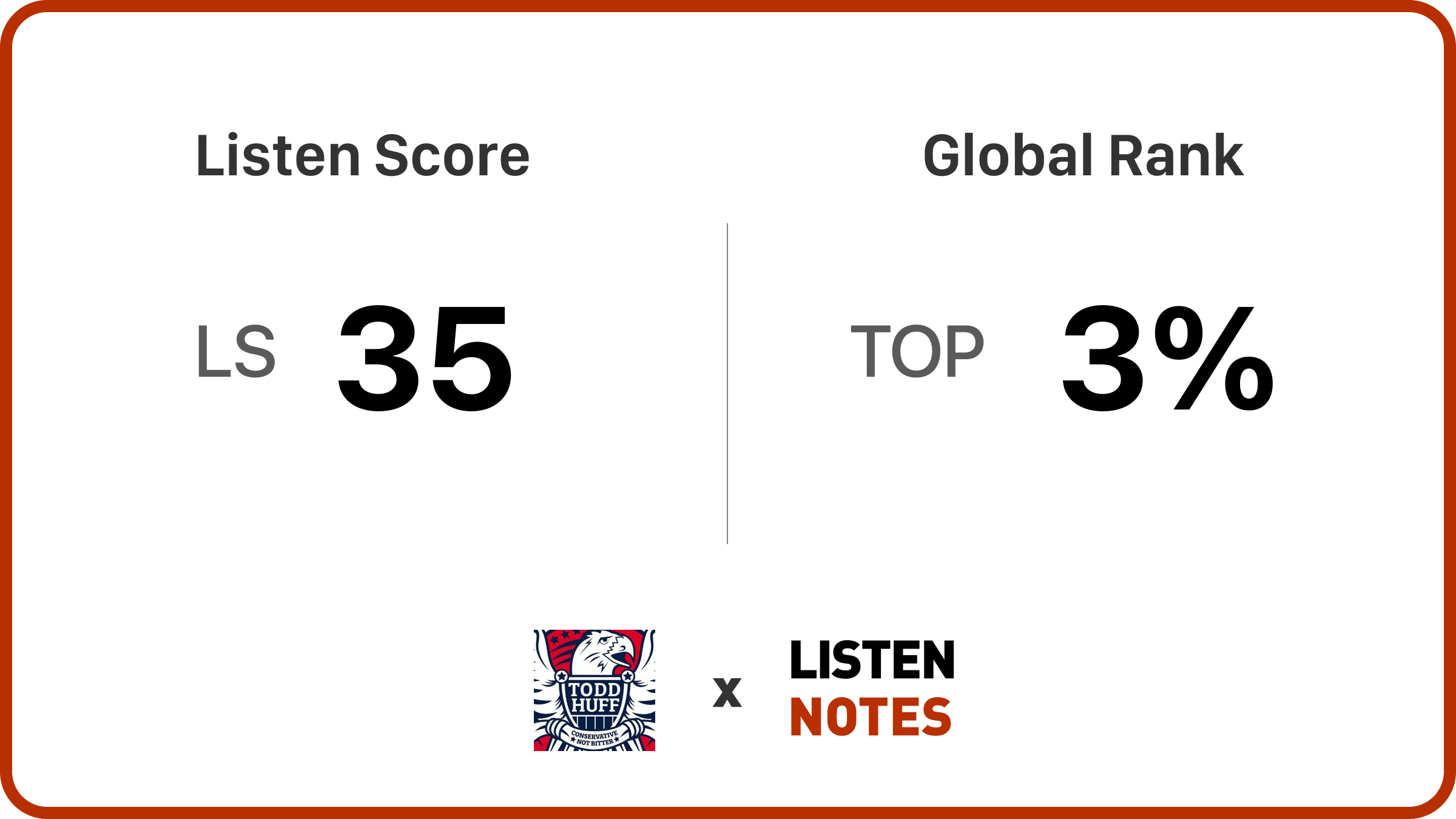 The Todd Huff Show | Listen Notes