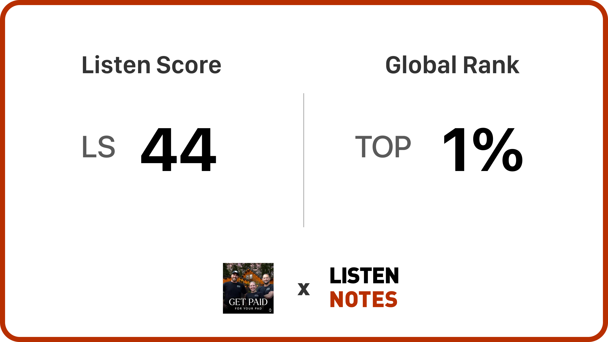 Get Paid For Your Pad | Airbnb Hosting | Vacation Rentals | Apartment Sharing | Listen Notes