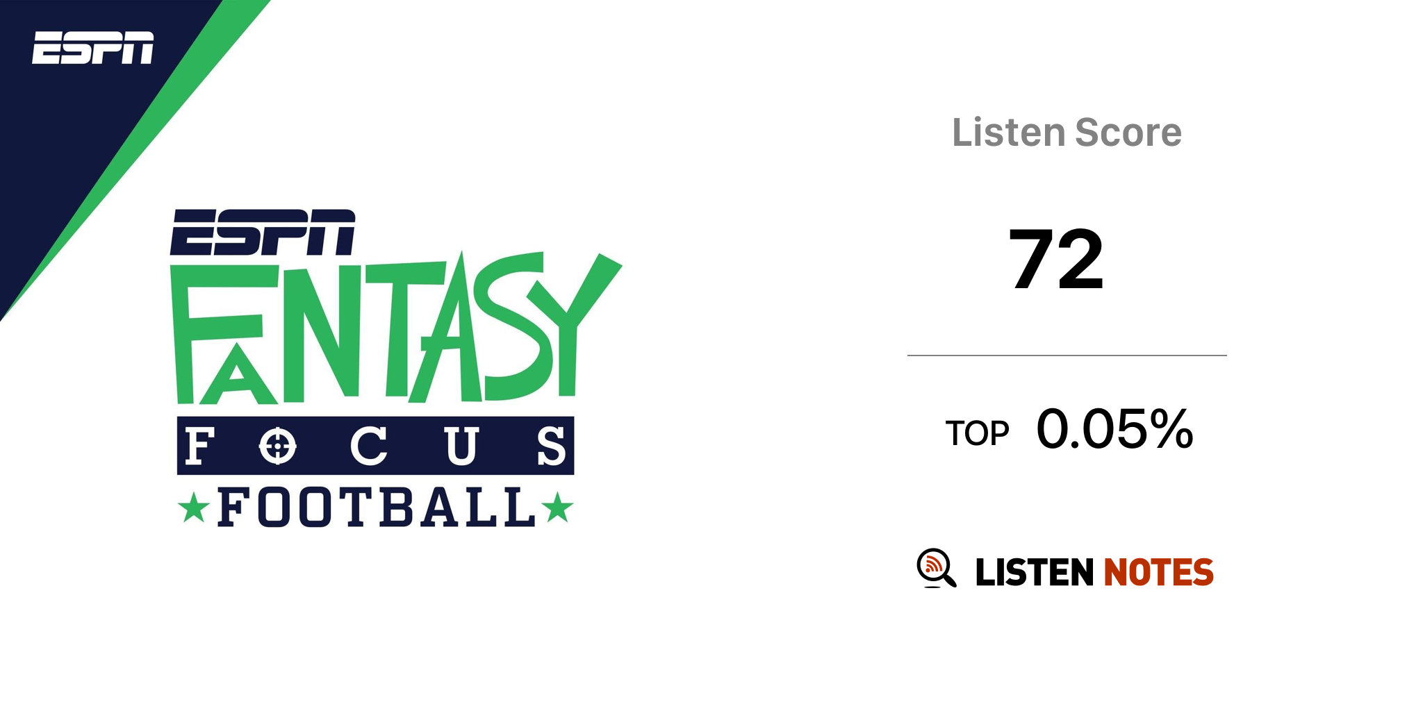 Fantasy Focus Football (podcast) - ESPN, Field Yates, Stephania Bell, Mike  Clay, Daniel Dopp