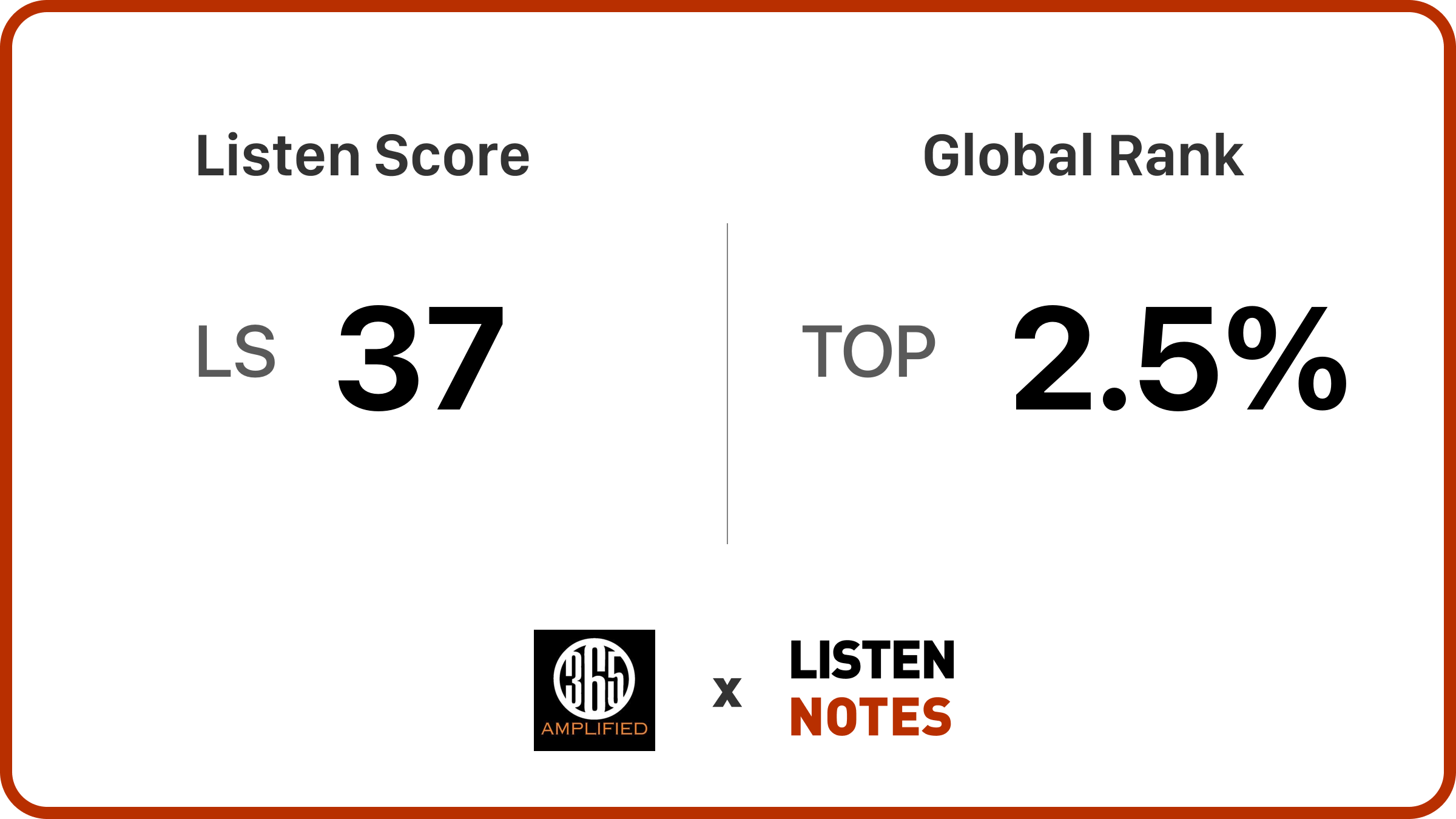 365 Amplified | Listen Notes