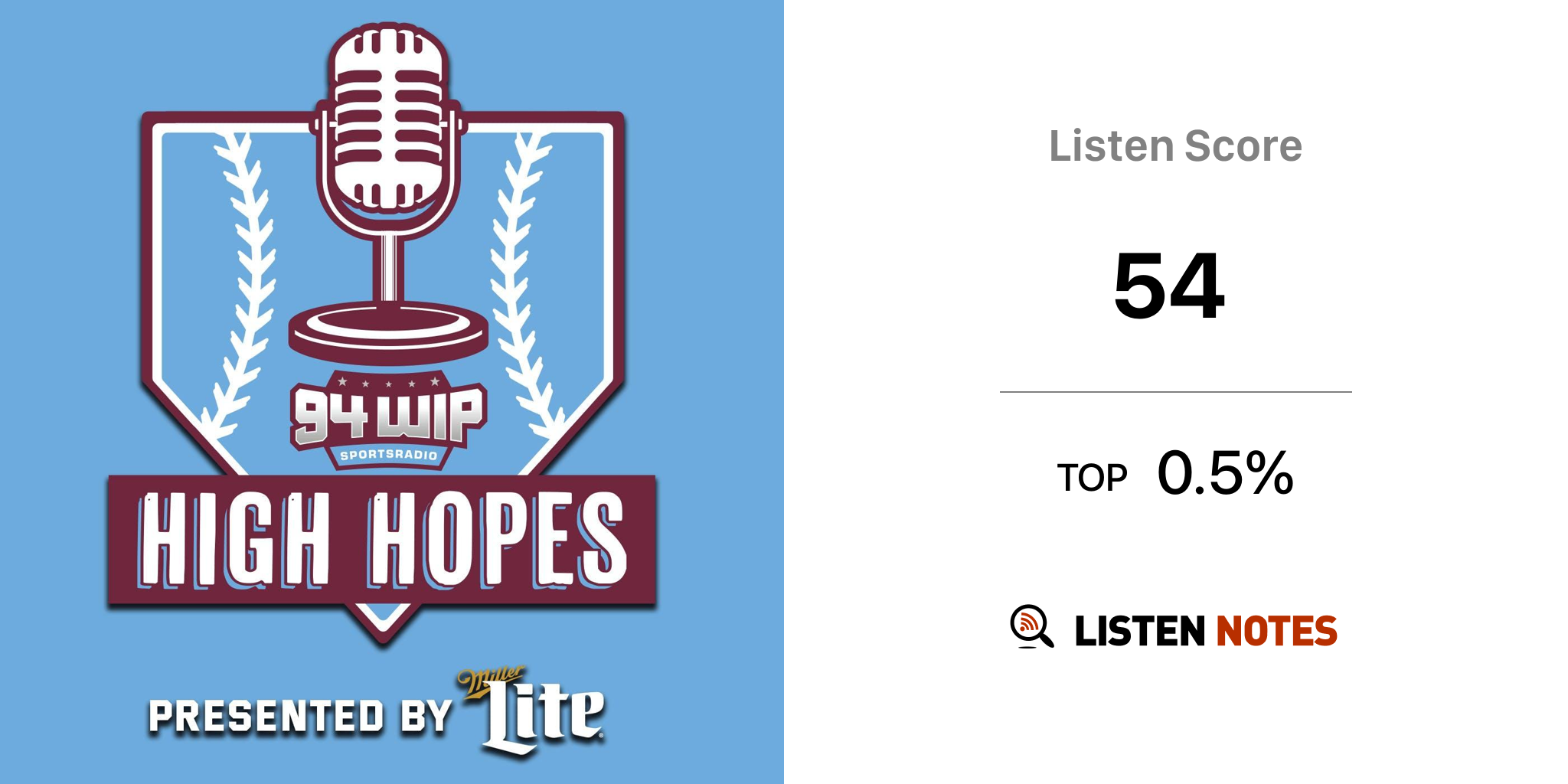 High Hopes: A Phillies Podcast (Part 2), James Seltzer and Jack Fritz talk  Phillies presented by Peanut Chews!, By Sportsradio WIP