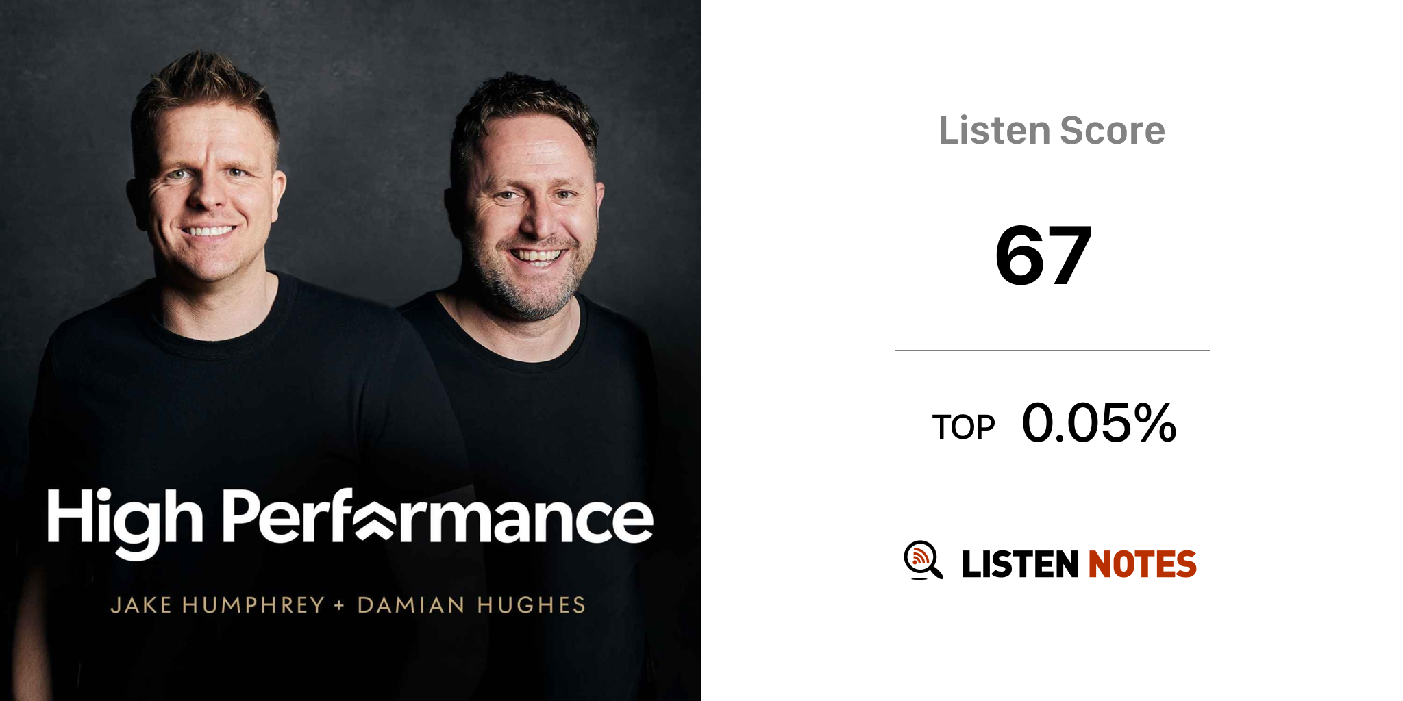 The High Performance Podcast - High Performance | Listen Notes