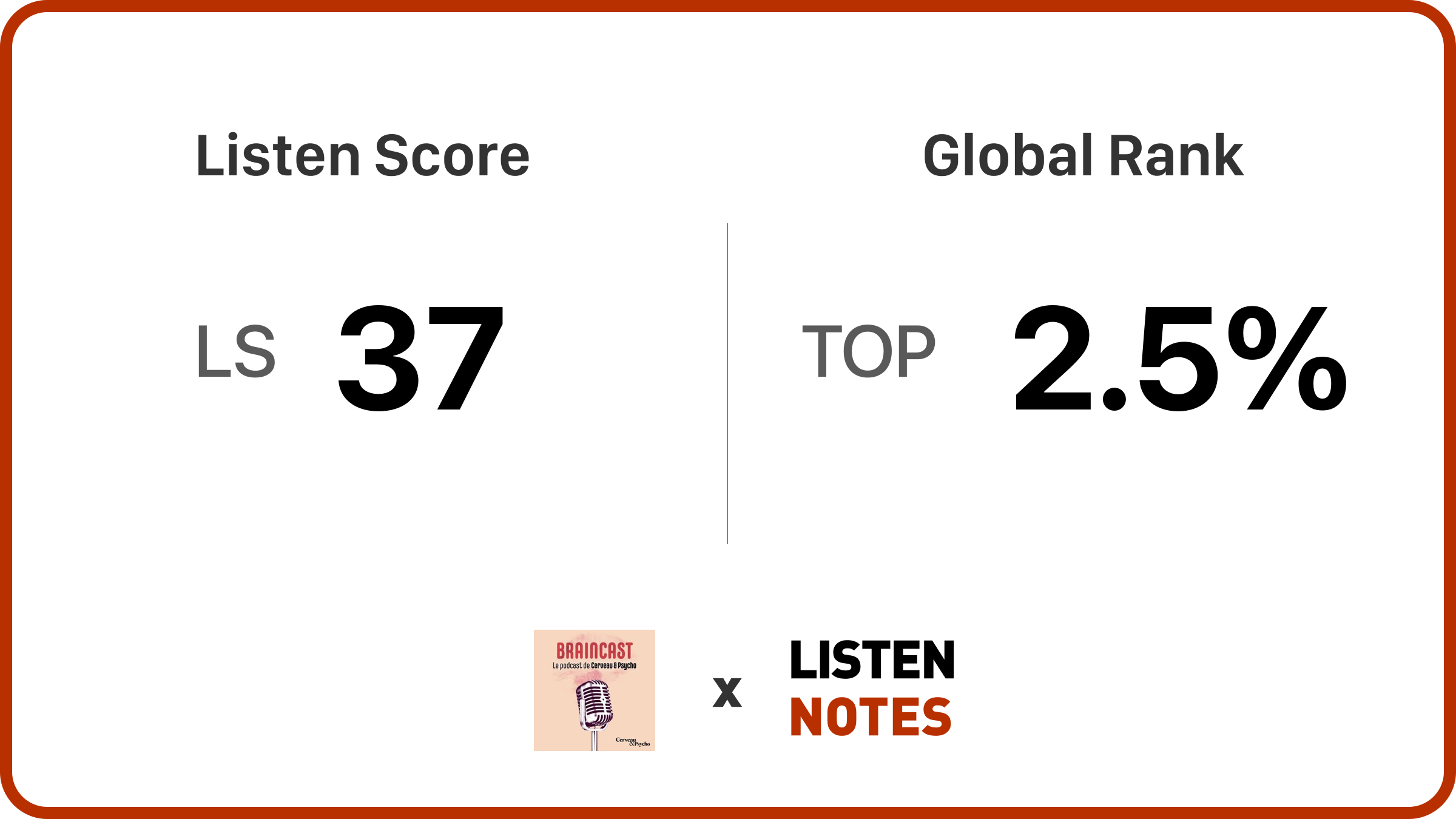 BRAINCAST | Listen Notes