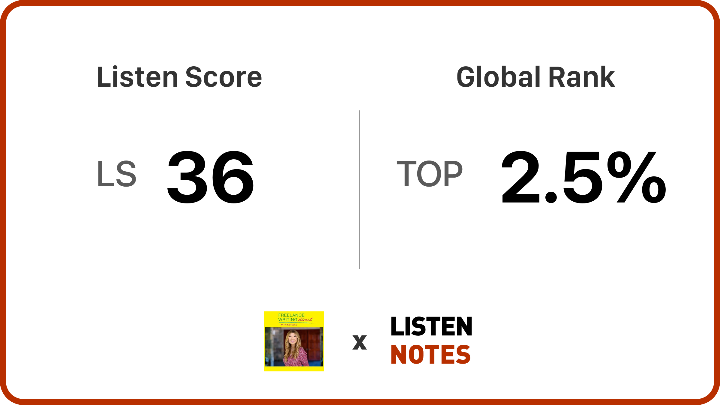 Freelance Writing Direct with Estelle: Conversations with authors, journalists, agents, novelists, memoirists, niche writers, publishers, writing teachers, assigning editors and media experts. | Listen Notes